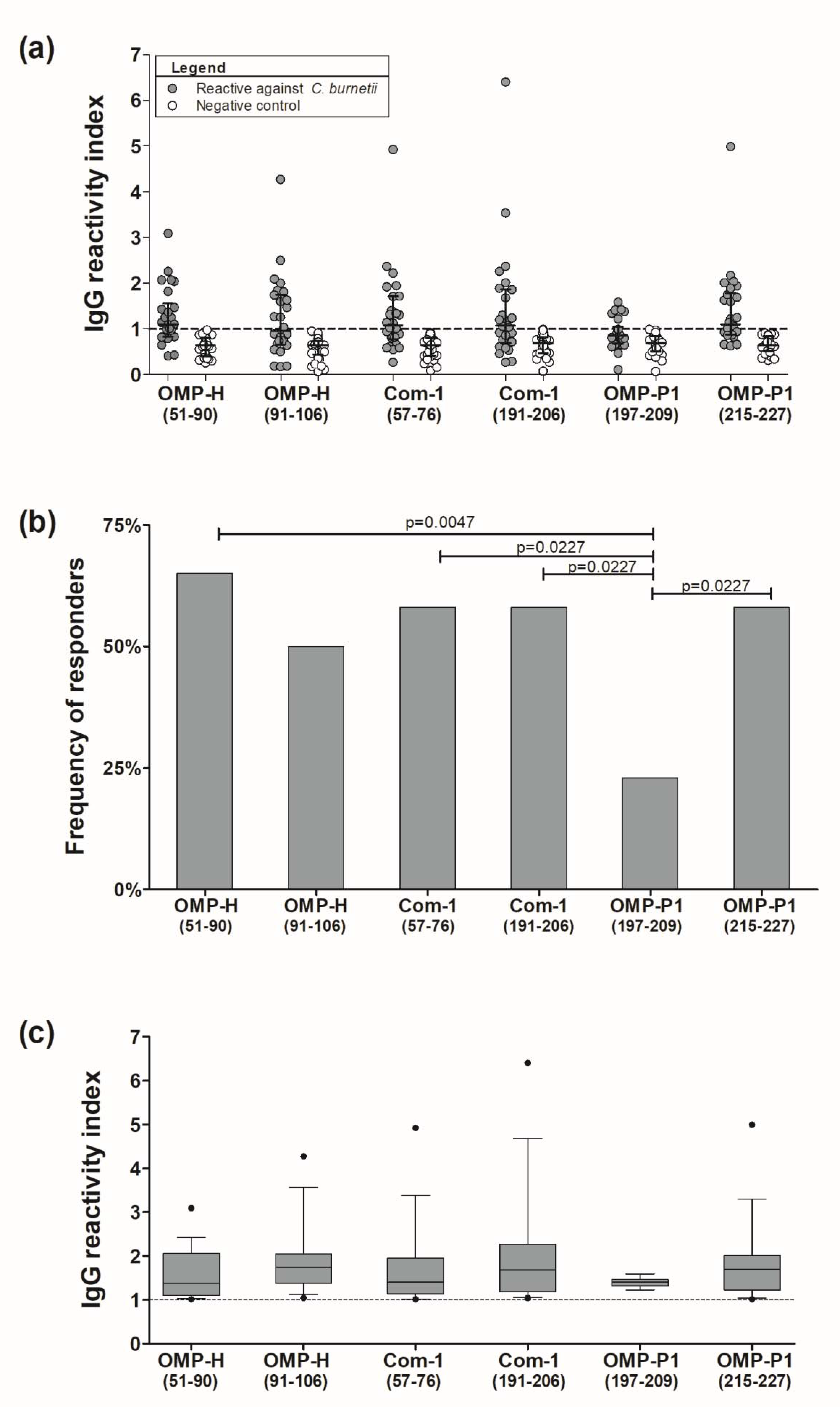 Pathogens 10 01250 g002