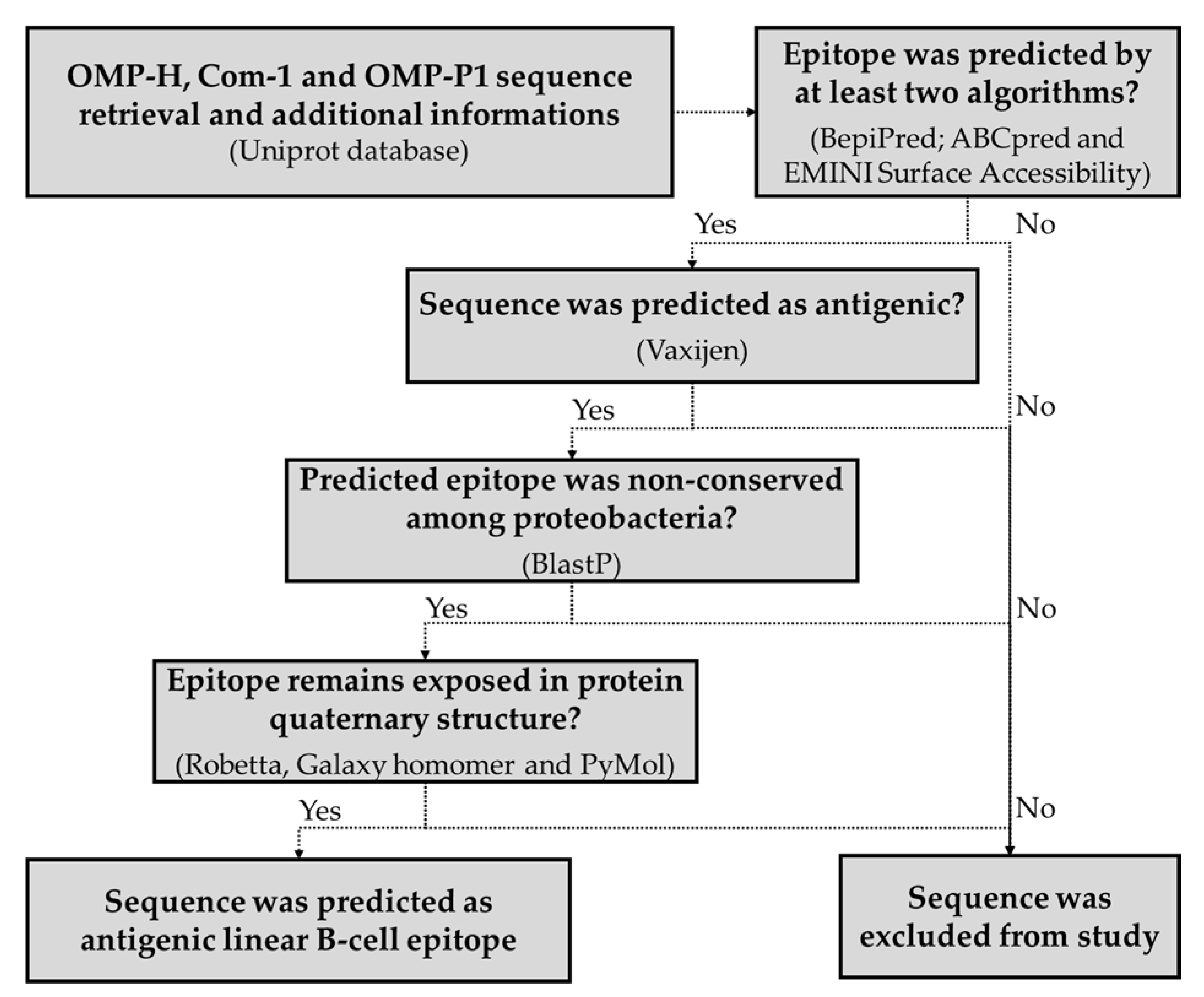 Pathogens 10 01250 g004