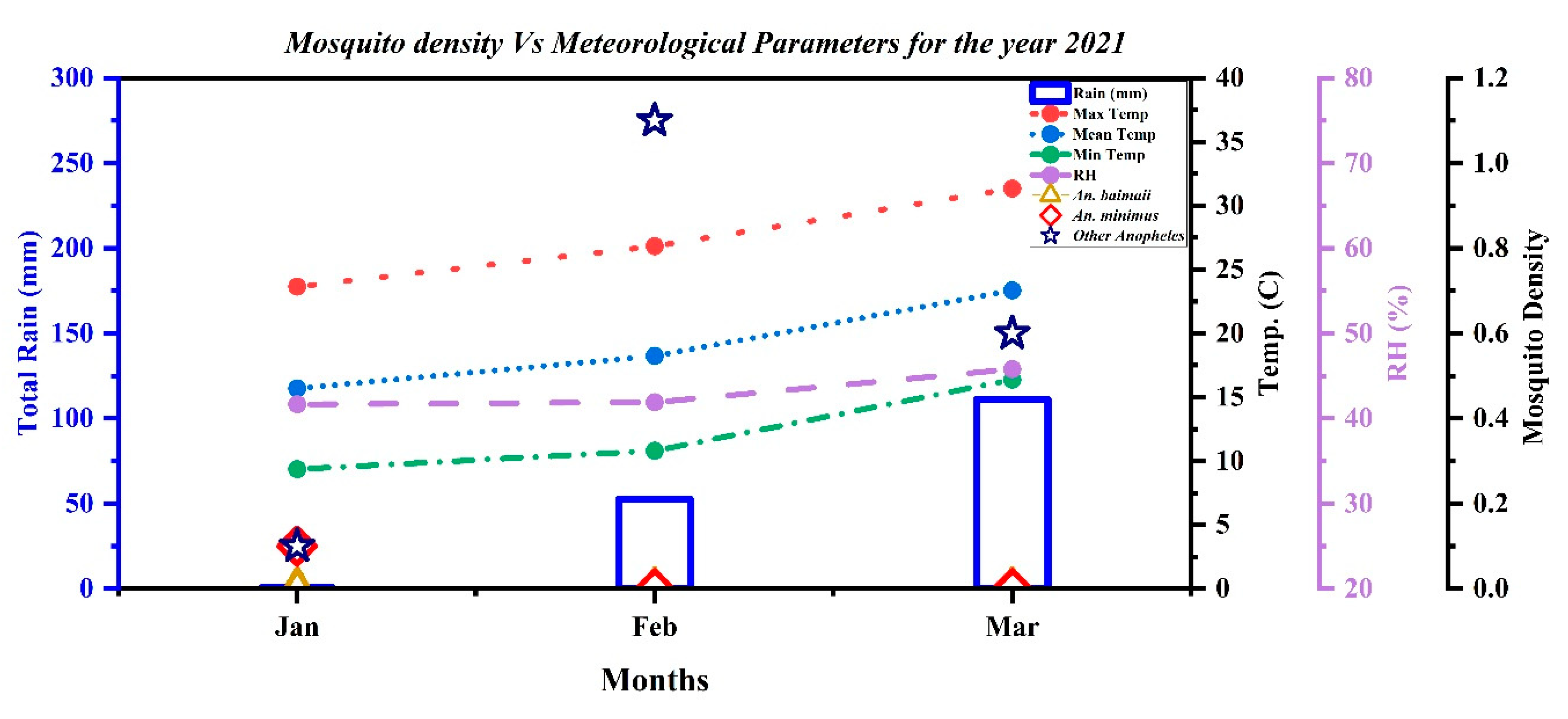 Pathogens 10 01259 g002