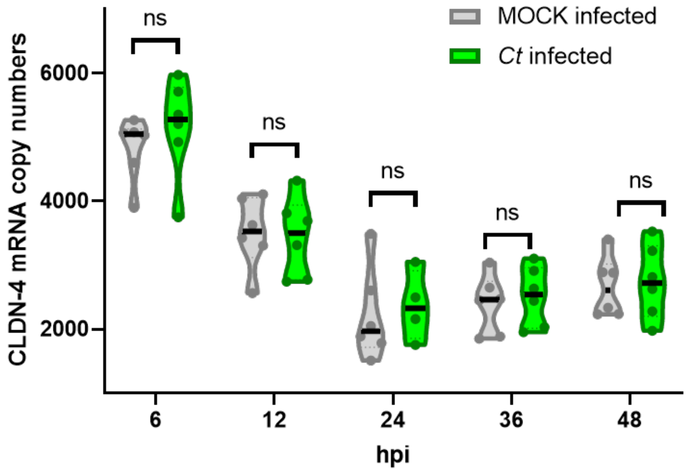 Pathogens 10 01270 g005