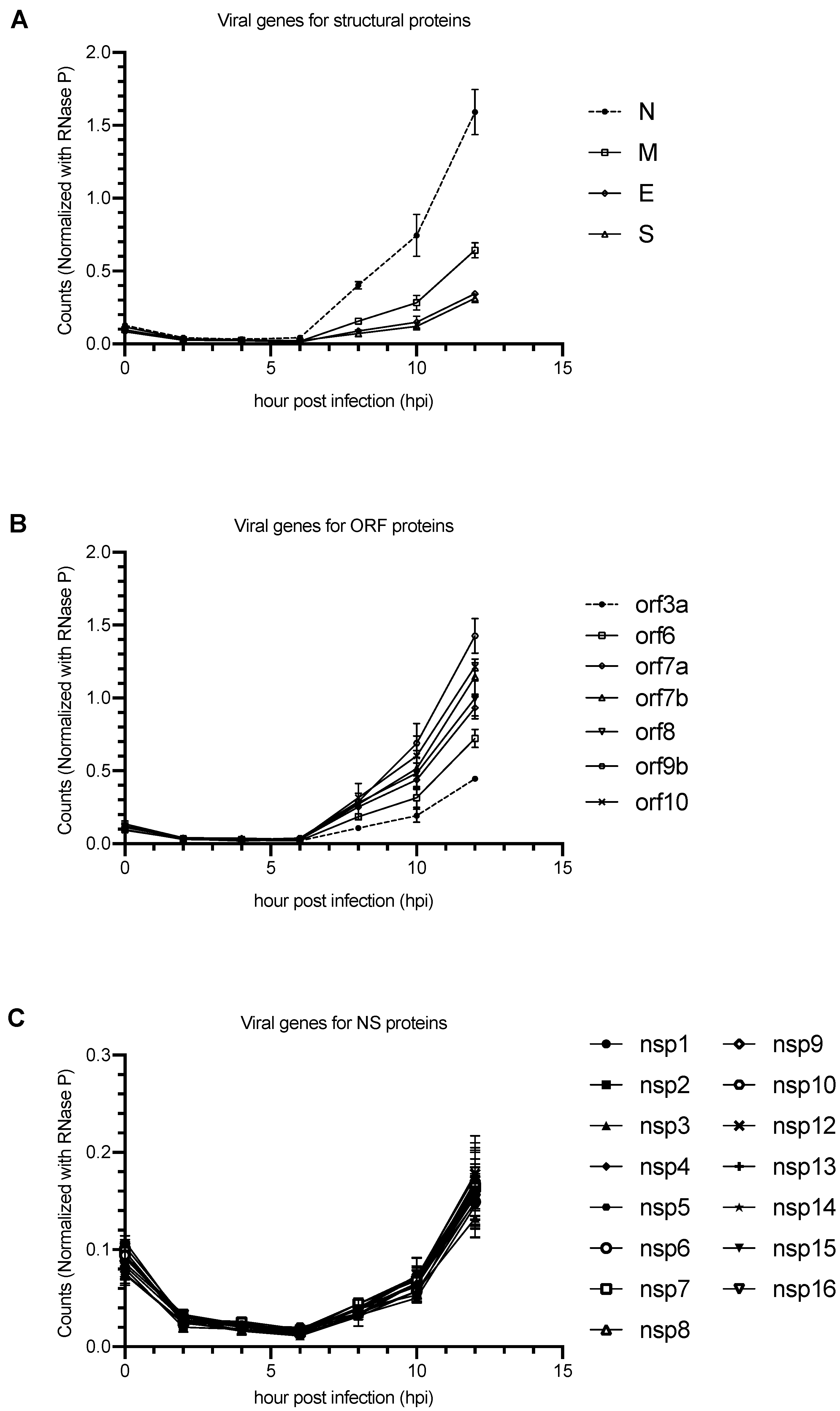 Pathogens 10 01274 g002