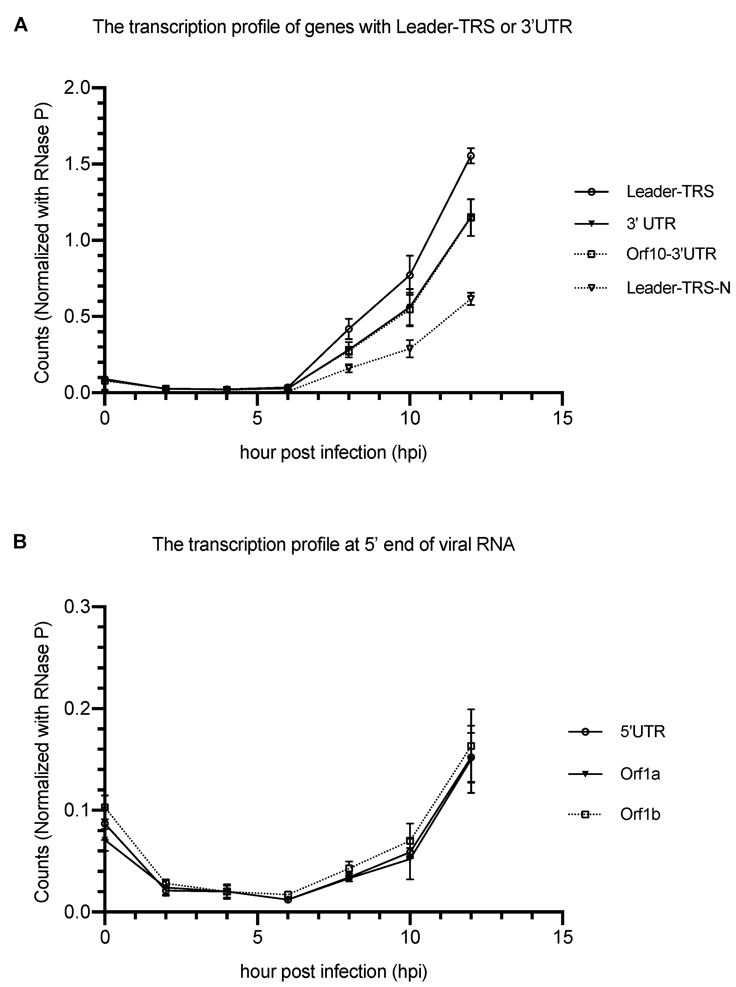 Pathogens 10 01274 g003