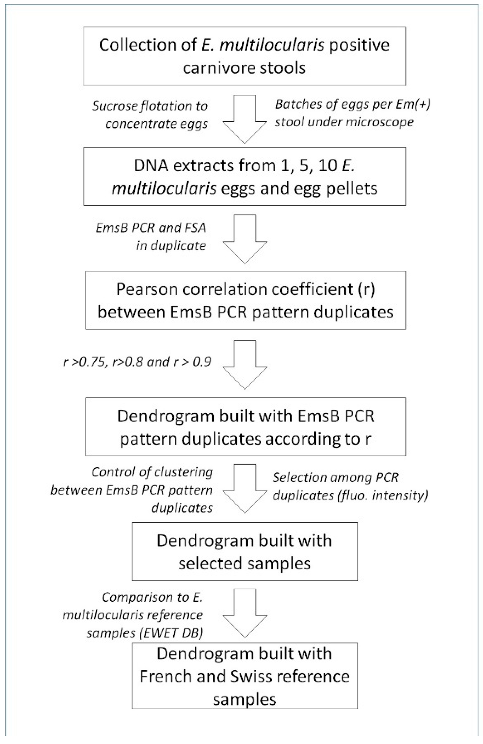 Pathogens 10 01296 g003