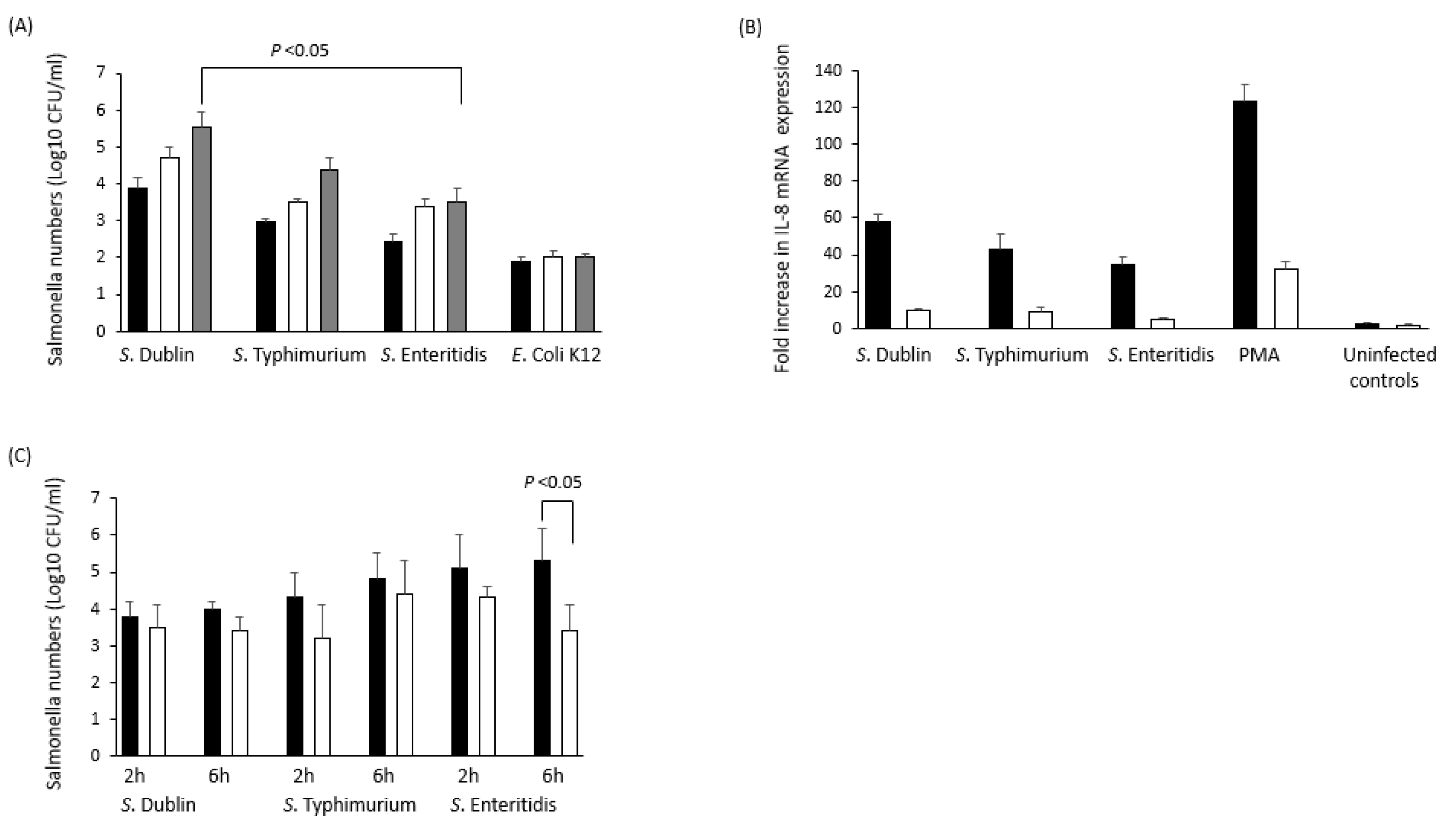 Pathogens 10 01299 g003
