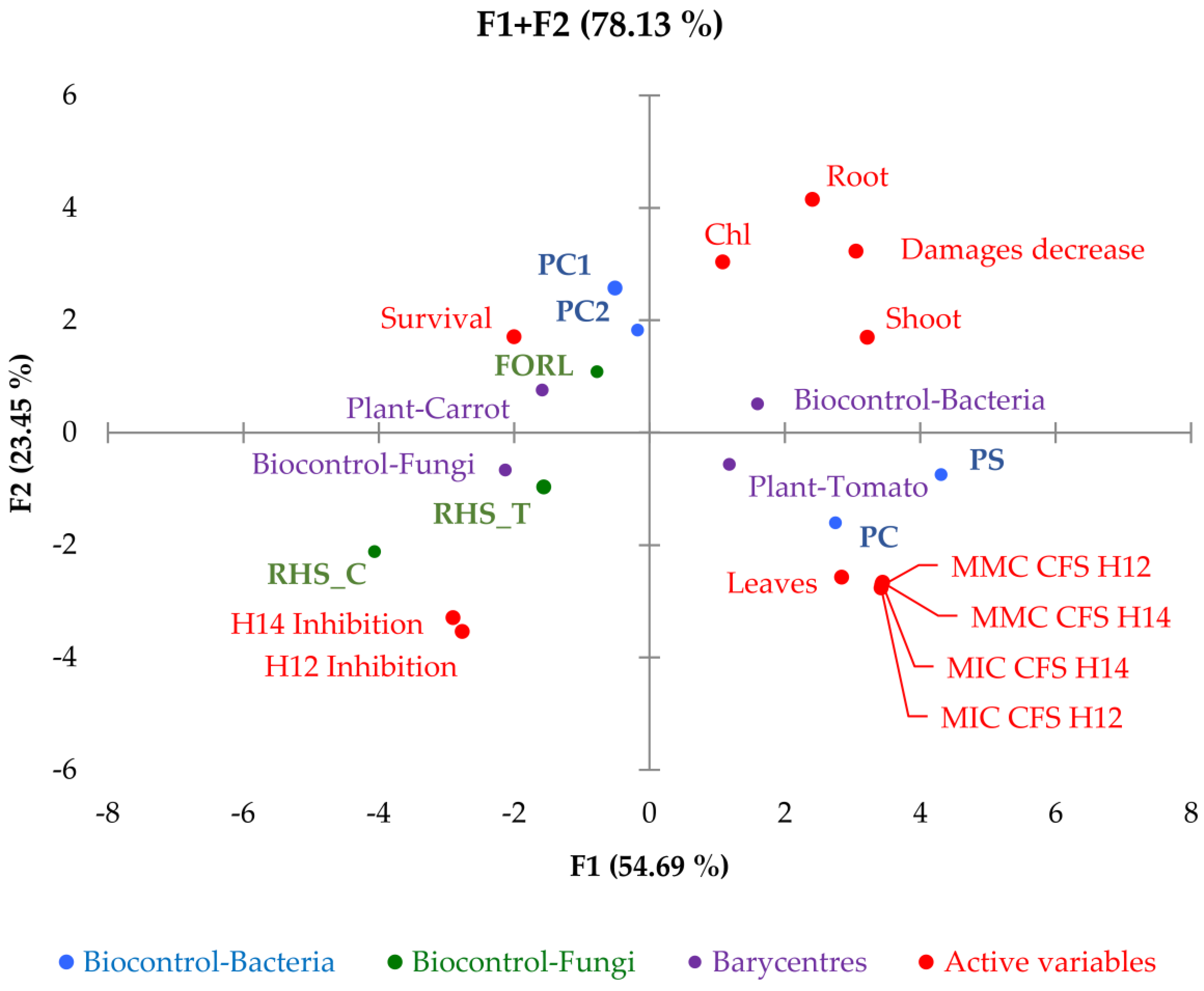 Pathogens 10 01305 g004 Pathogens 10 01305 g004