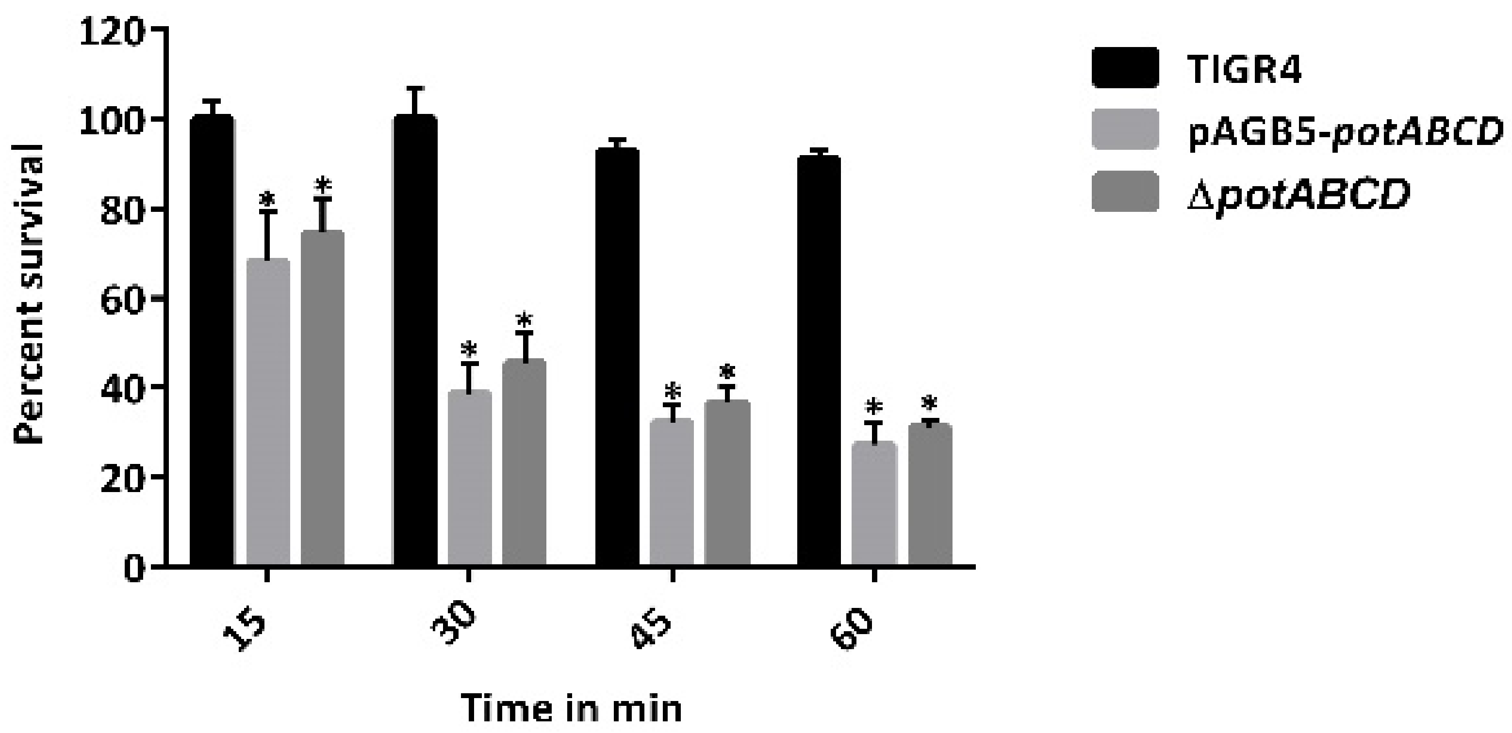 Pathogens 10 01322 g003