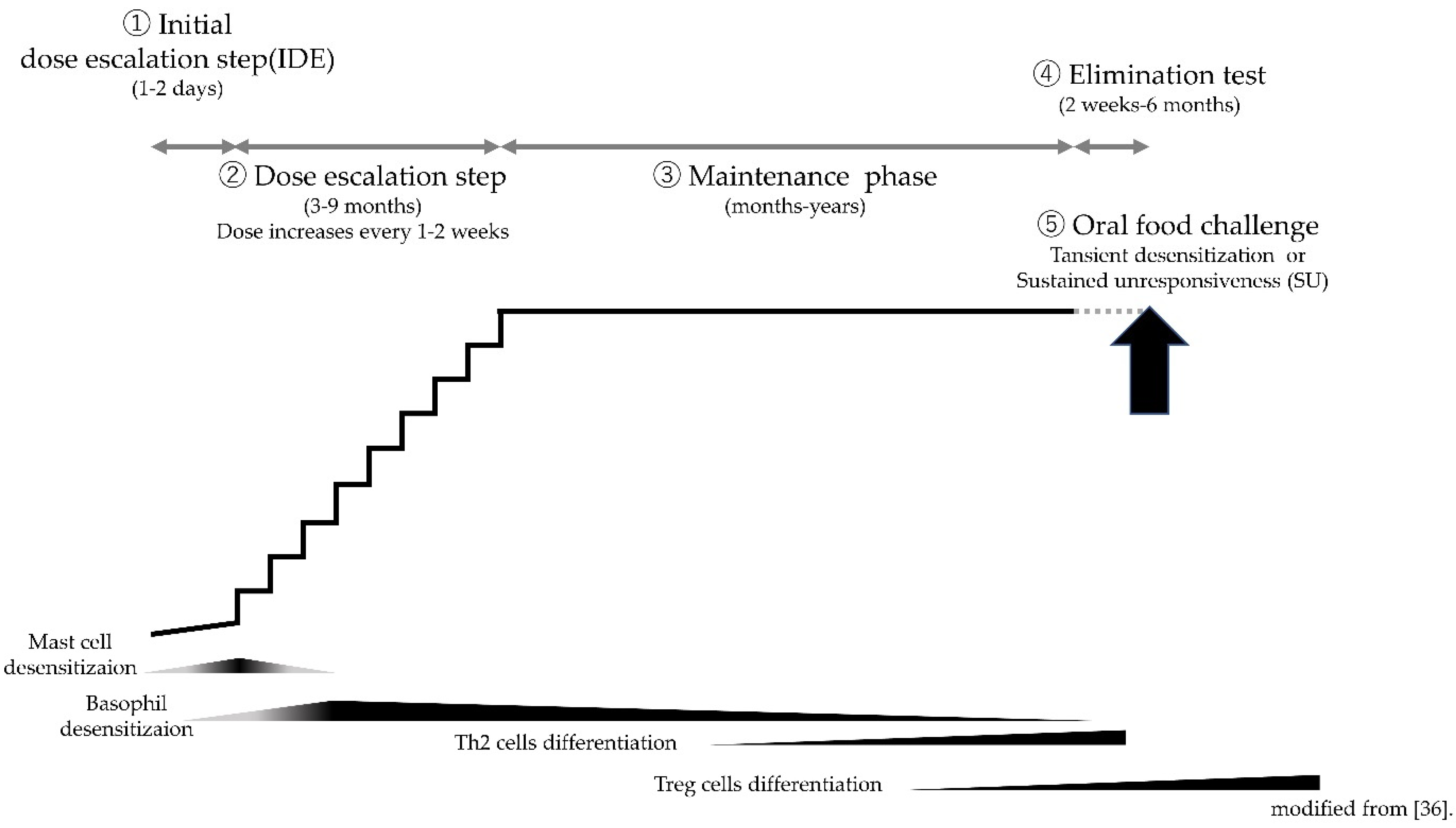 Pathogens 10 01328 g001 550