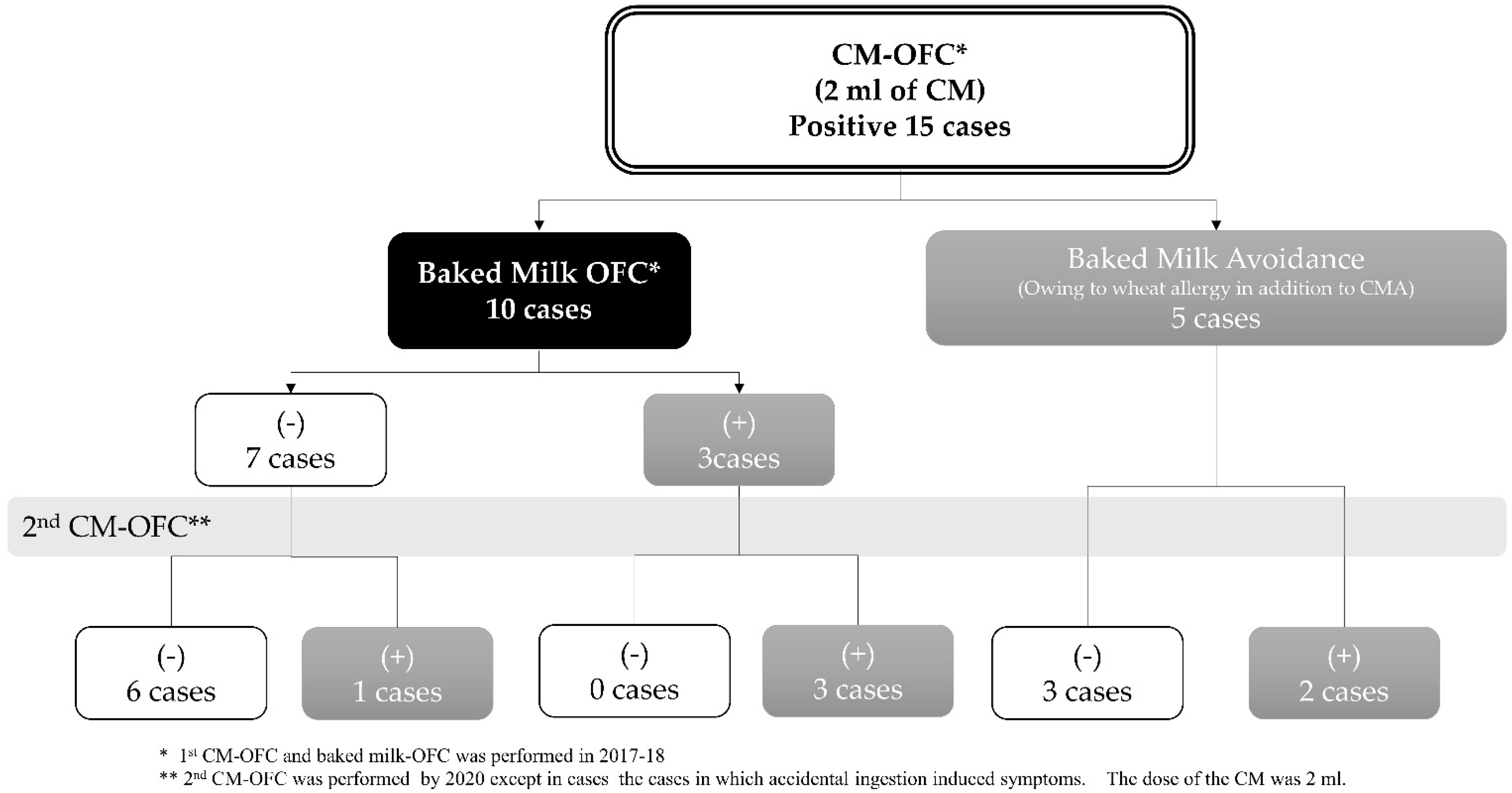 Pathogens 10 01328 g002 550