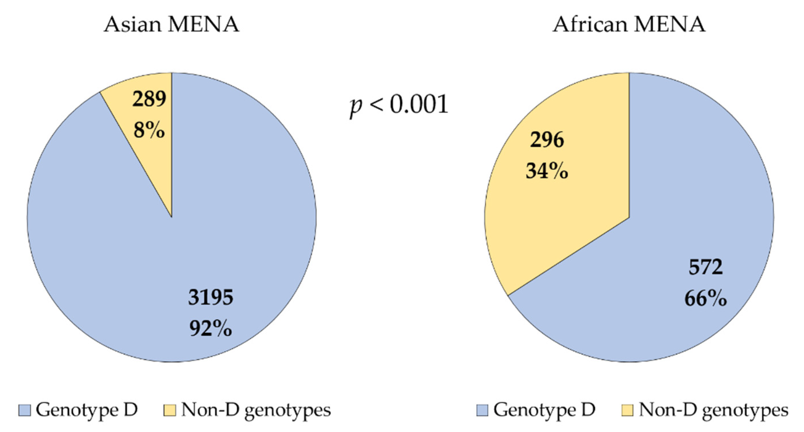 Pathogens 10 01333 g004 Pathogens 10 01333 g004