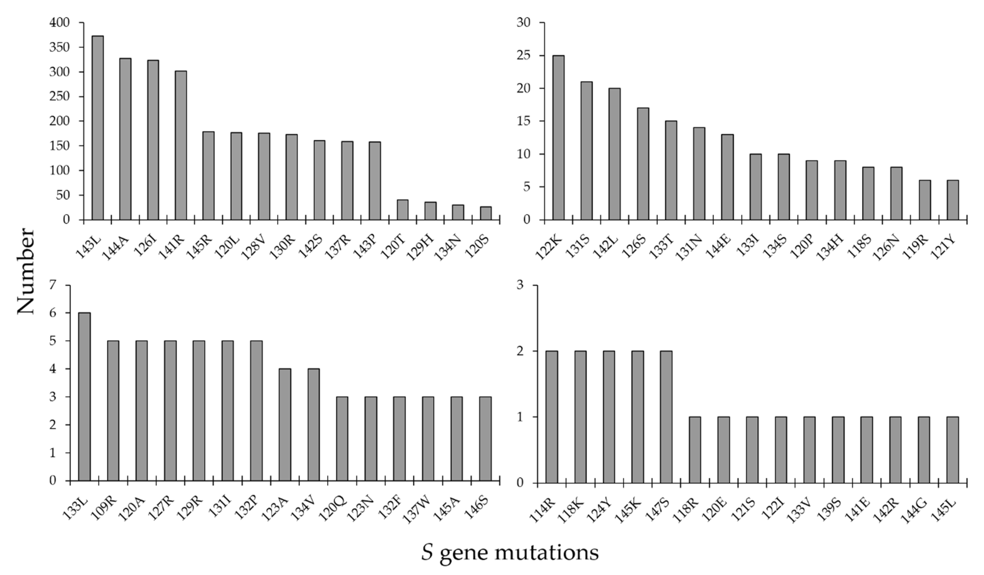Pathogens 10 01333 g006 Pathogens 10 01333 g006