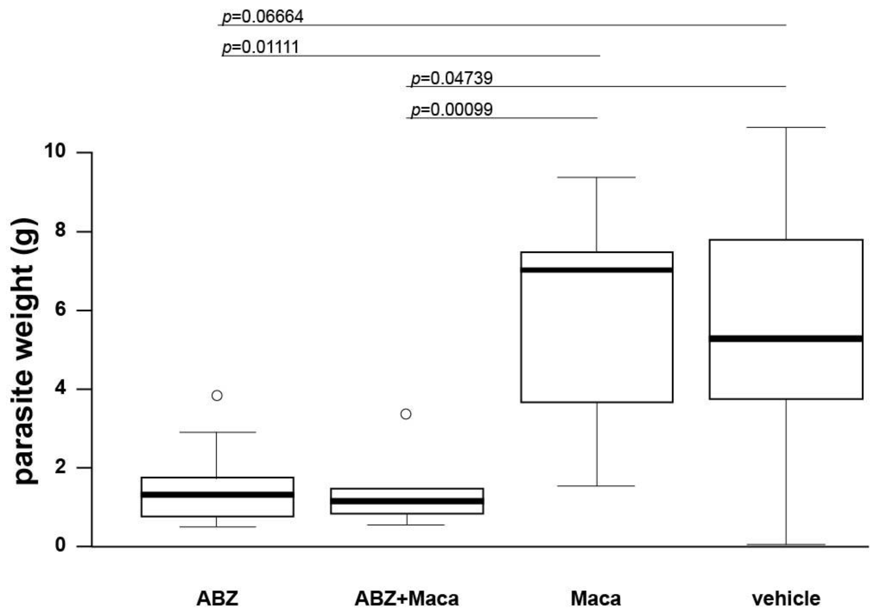 Pathogens 10 01335 g003 550