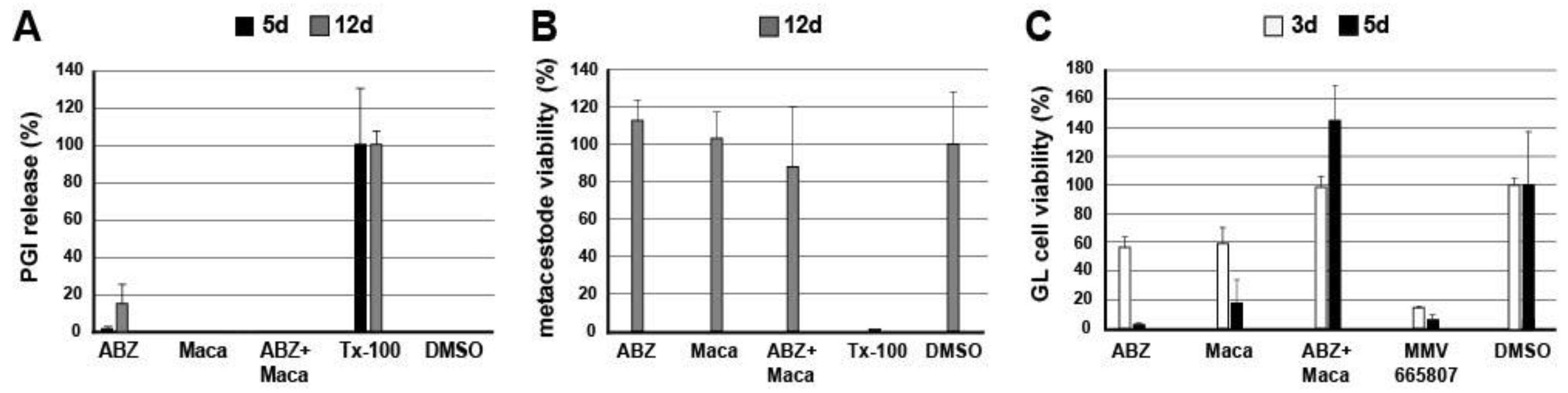 Pathogens 10 01335 g005 550