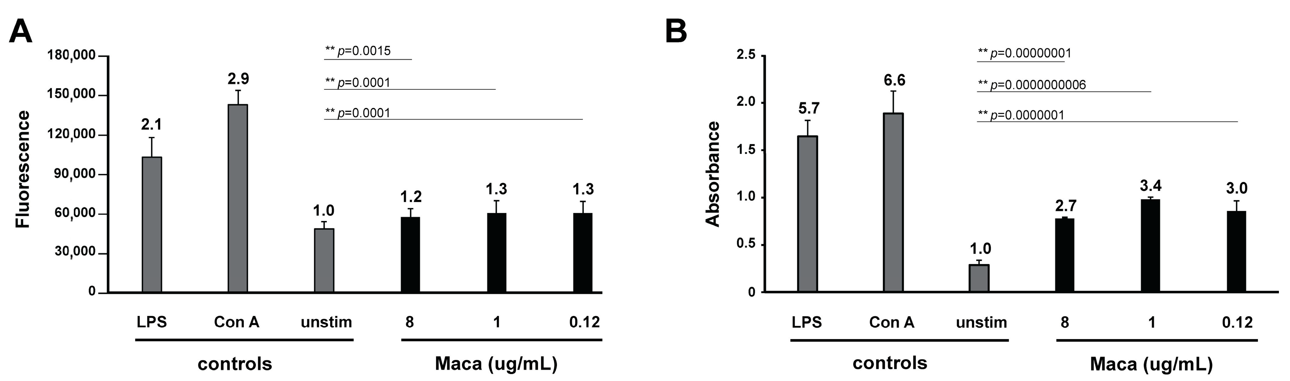 Pathogens 10 01335 g010 550