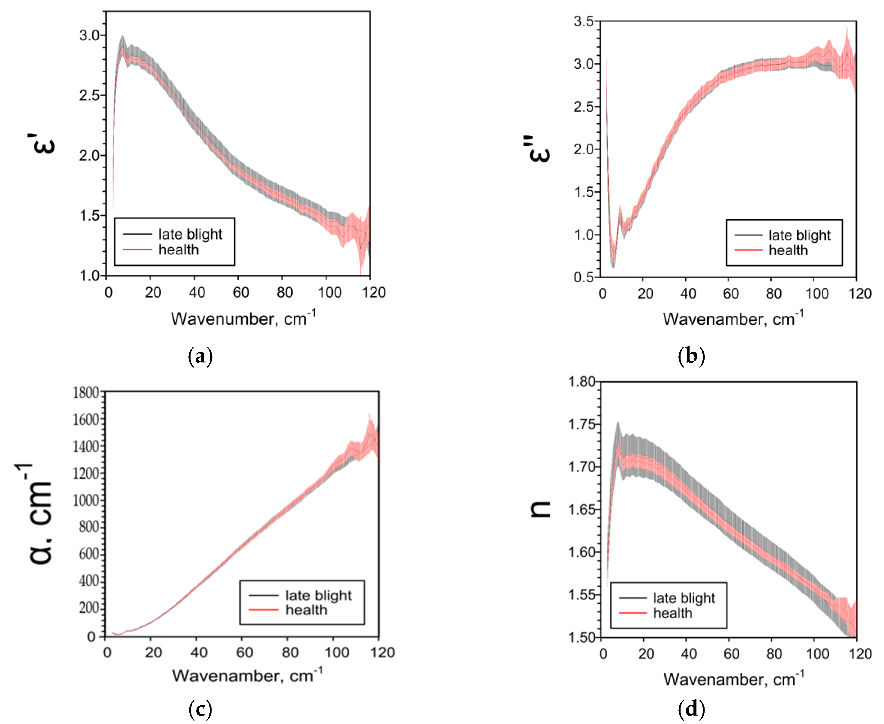 Pathogens 10 01336 g002
