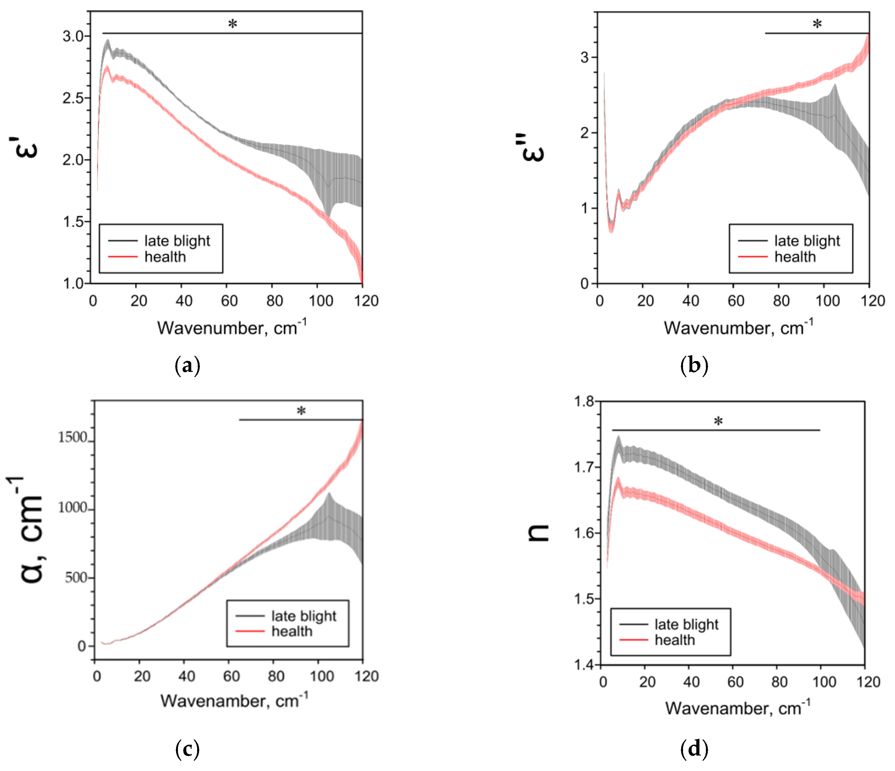 Pathogens 10 01336 g003