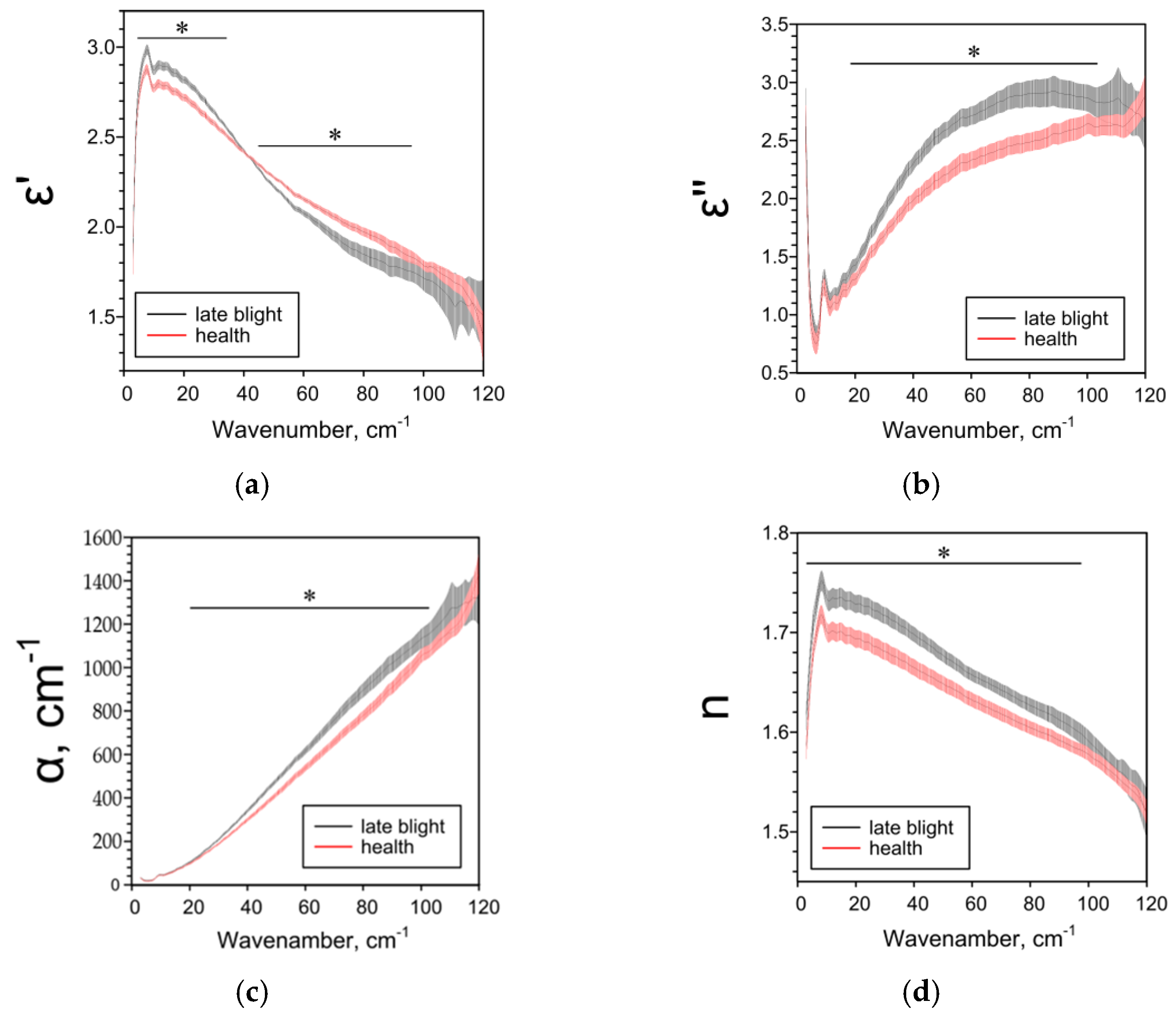 Pathogens 10 01336 g004