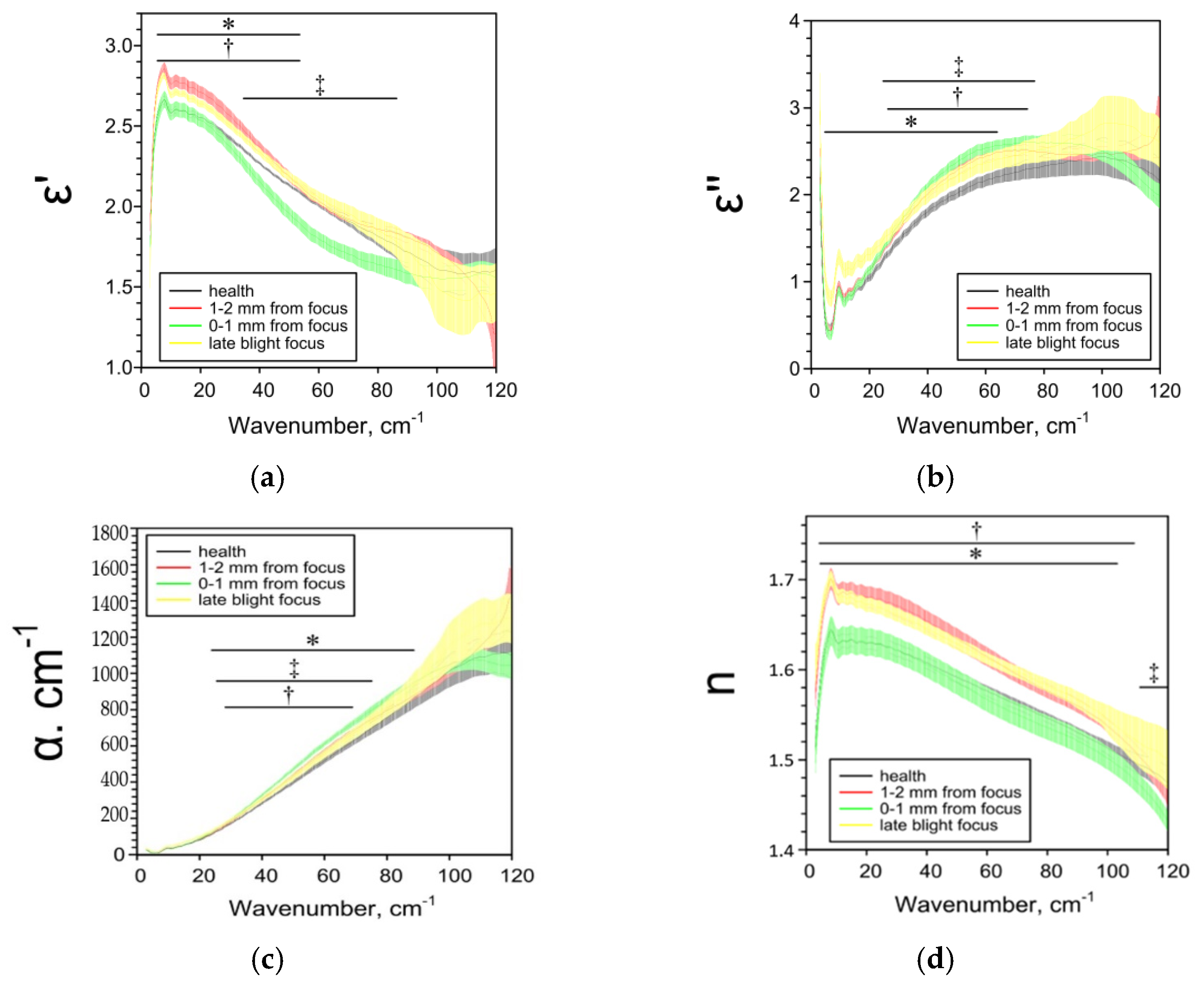 Pathogens 10 01336 g005