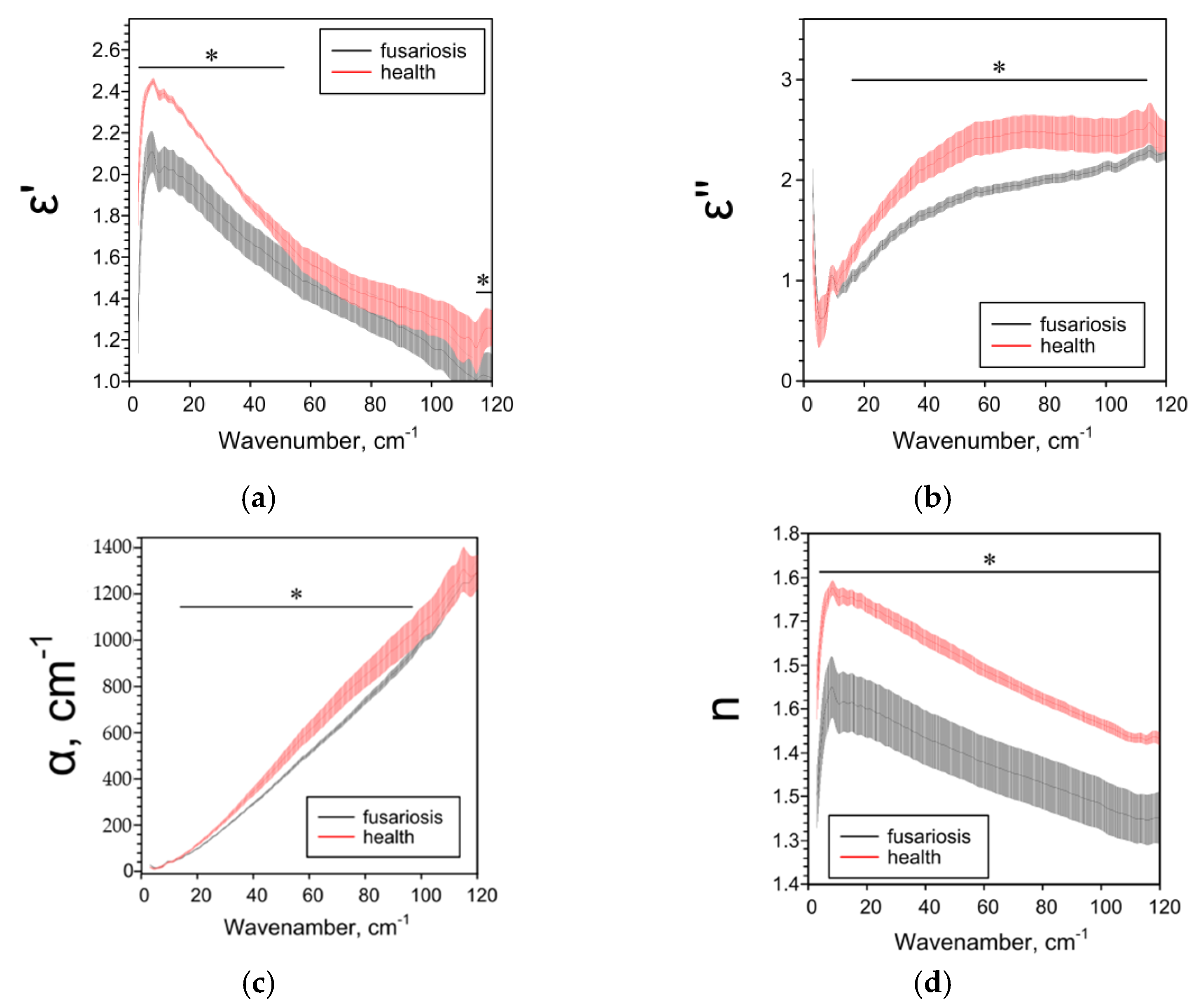 Pathogens 10 01336 g006