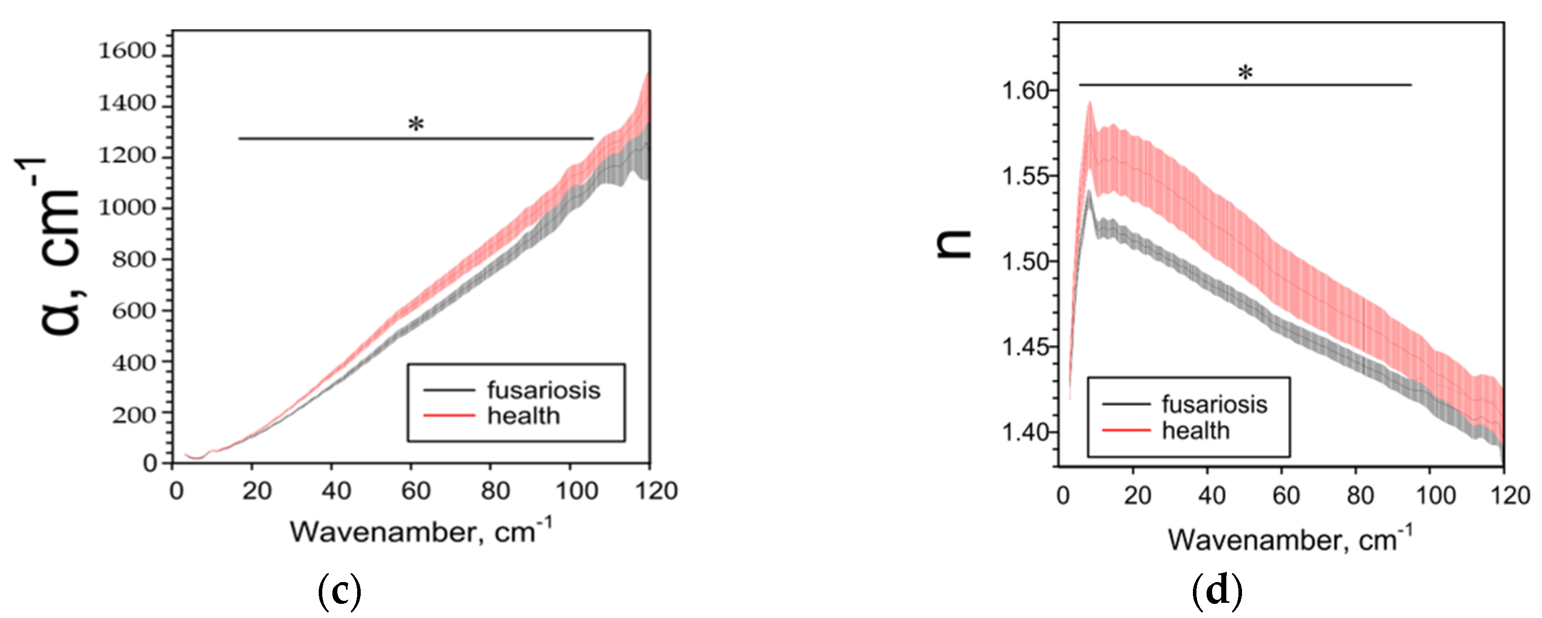 Pathogens 10 01336 g007b