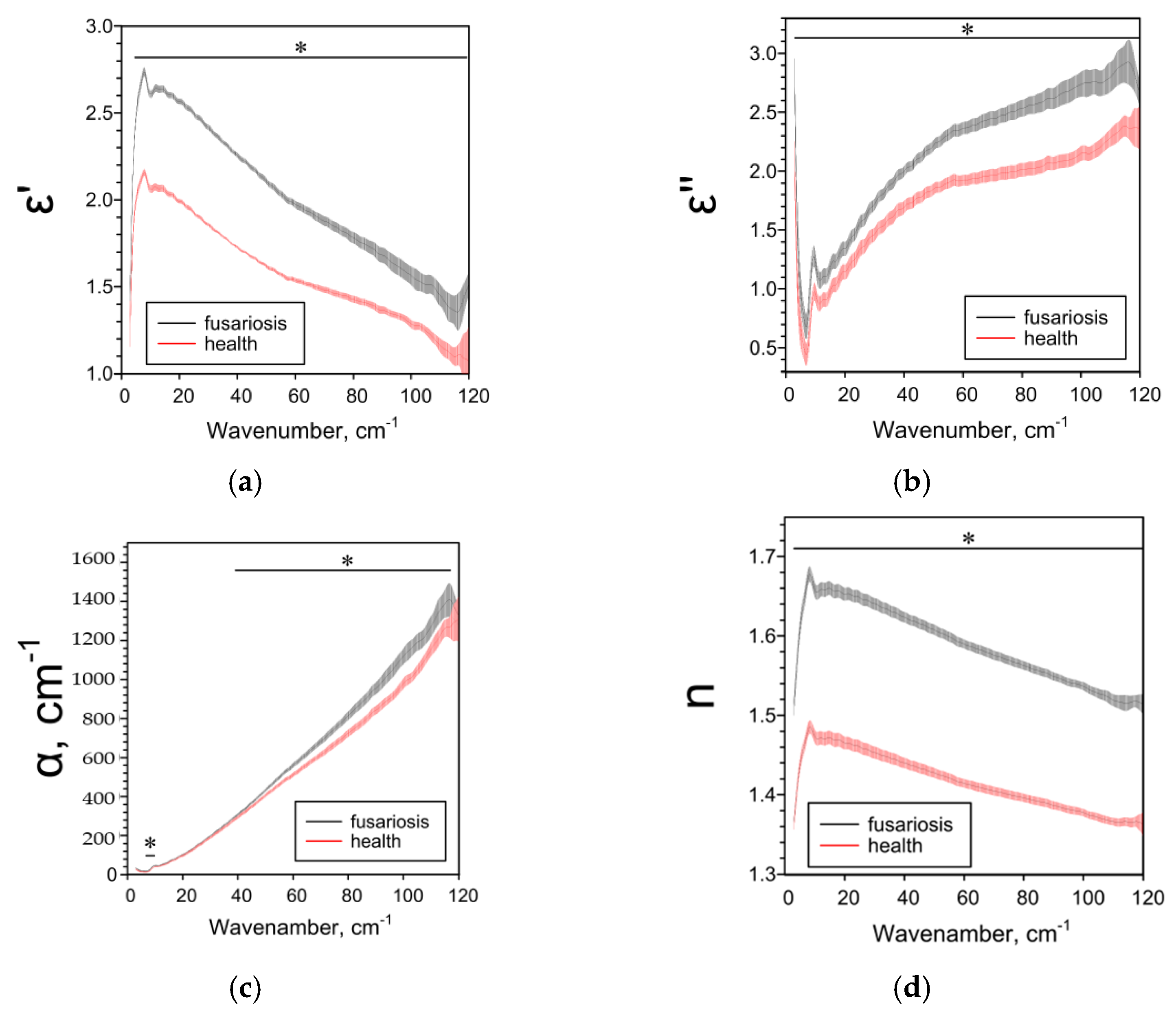 Pathogens 10 01336 g008