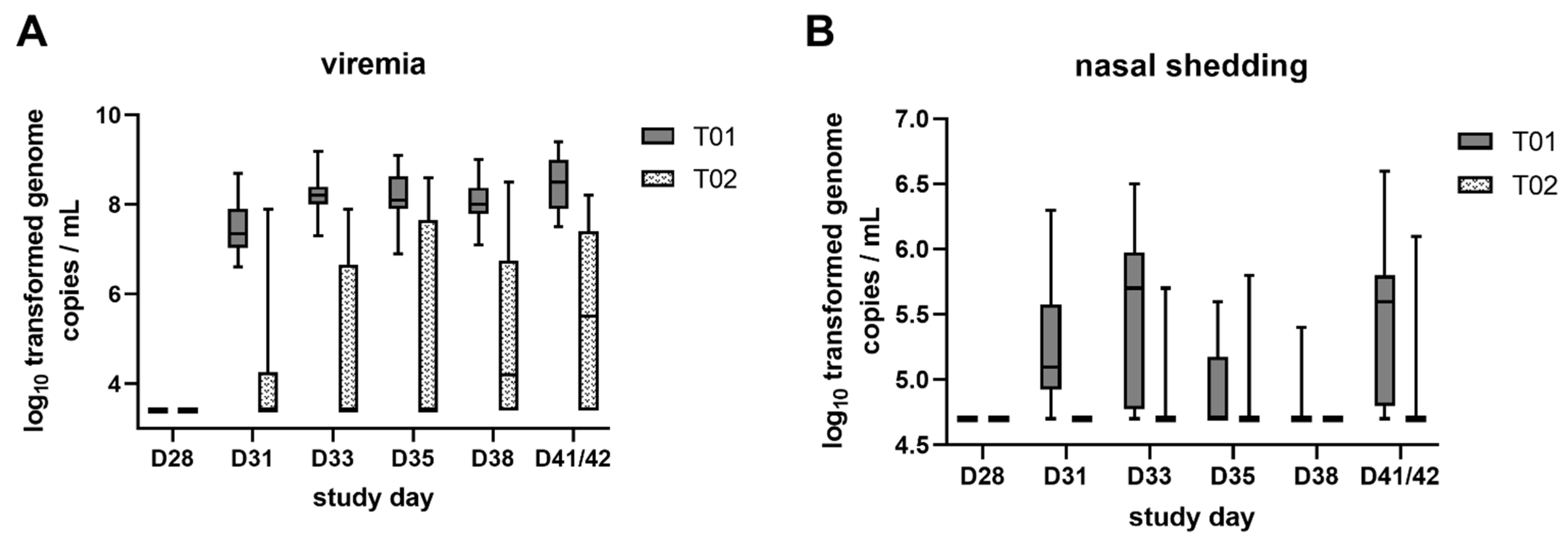 Pathogens 10 01342 g004