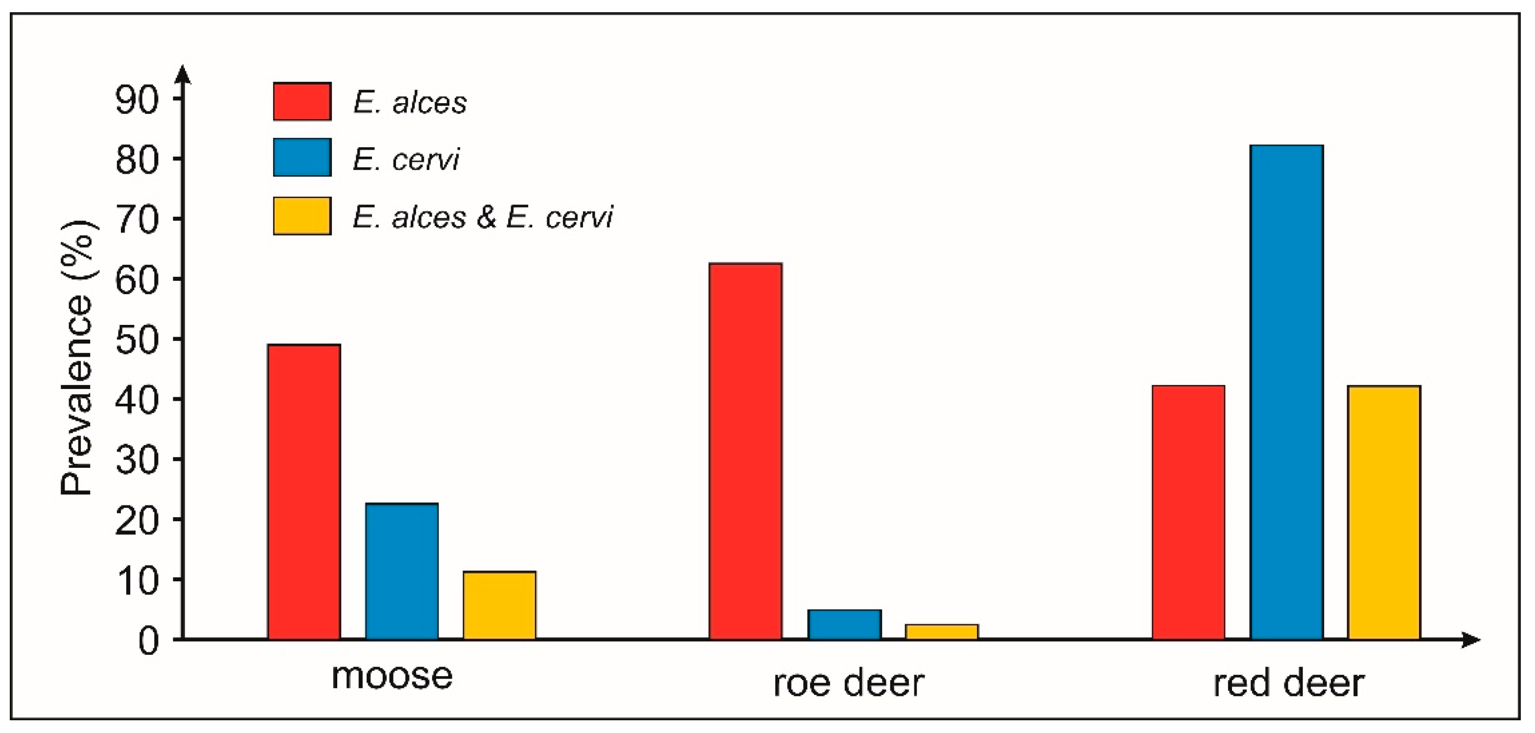 Pathogens 10 01344 g002 Pathogens 10 01344 g002