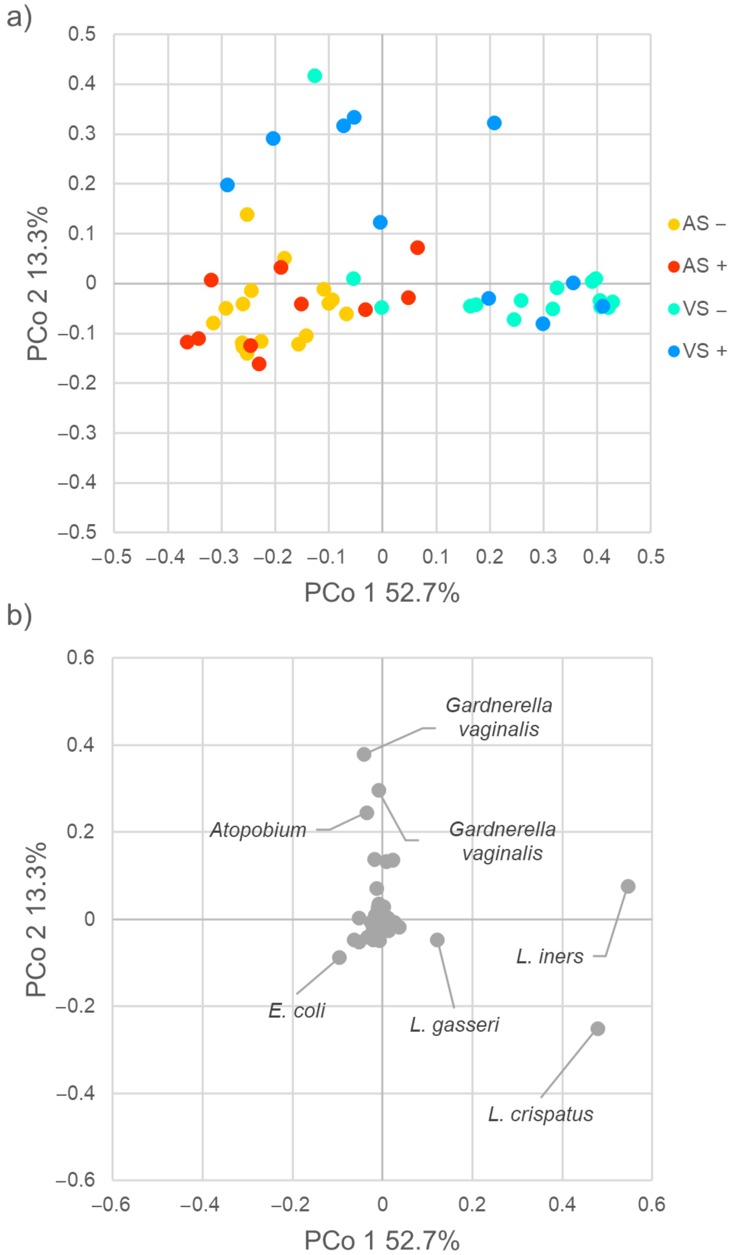 Pathogens 10 01347 g001
