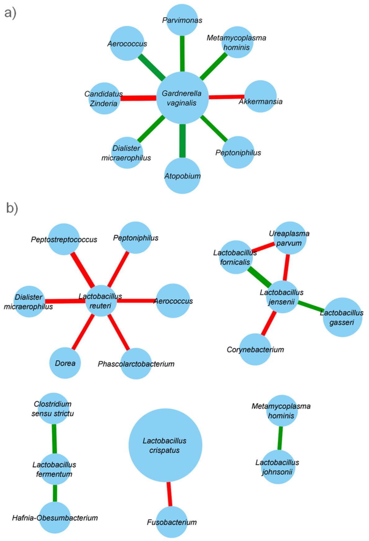 Pathogens 10 01347 g004