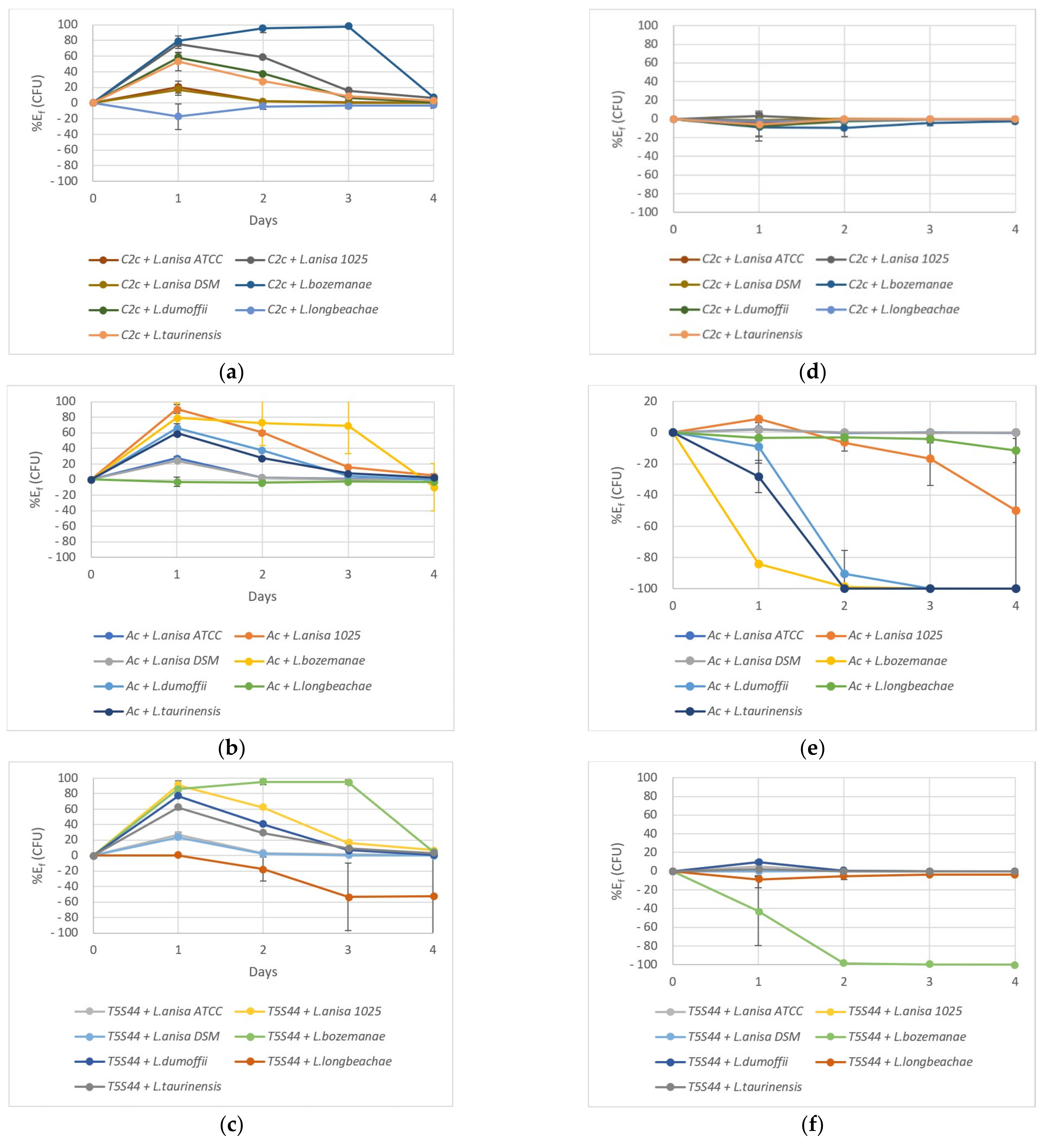 Pathogens 10 01350 g003