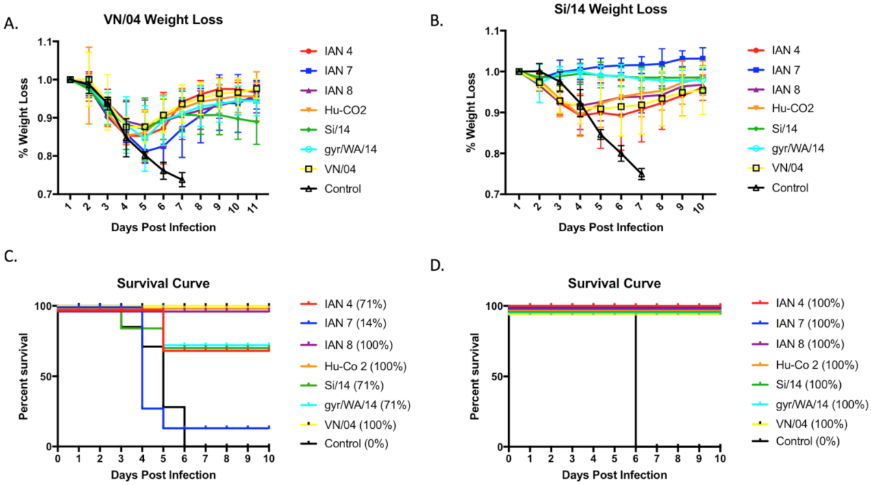 Pathogens 10 01352 g005 550