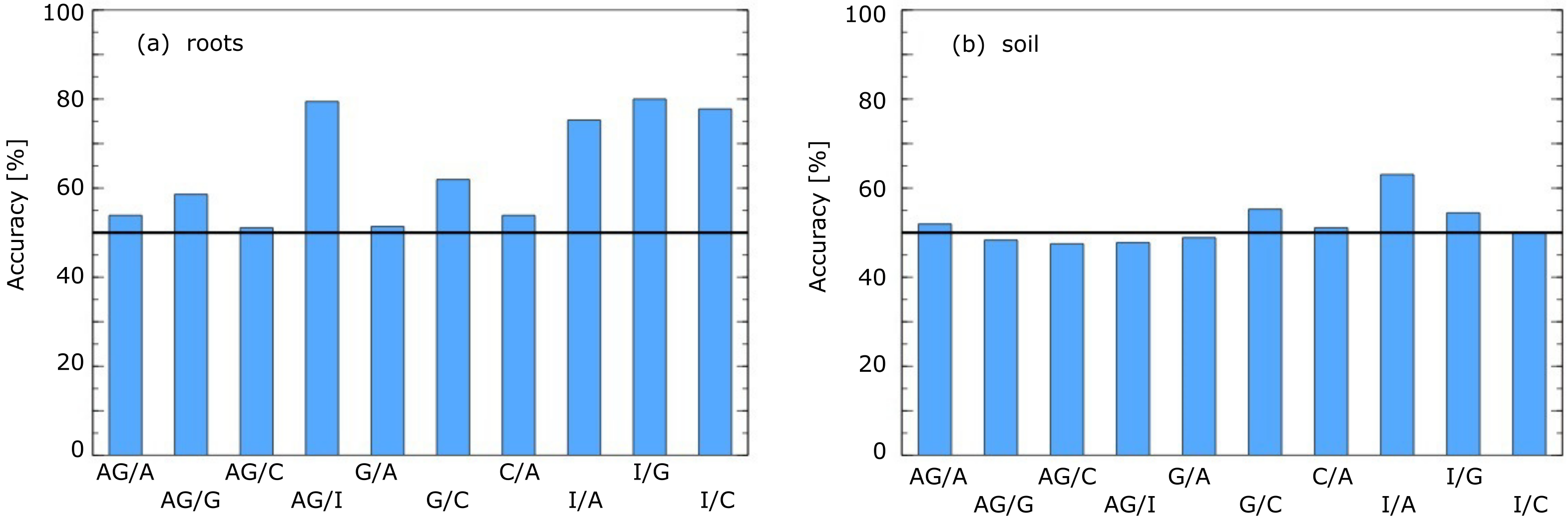 Pathogens 10 01359 g005 550
