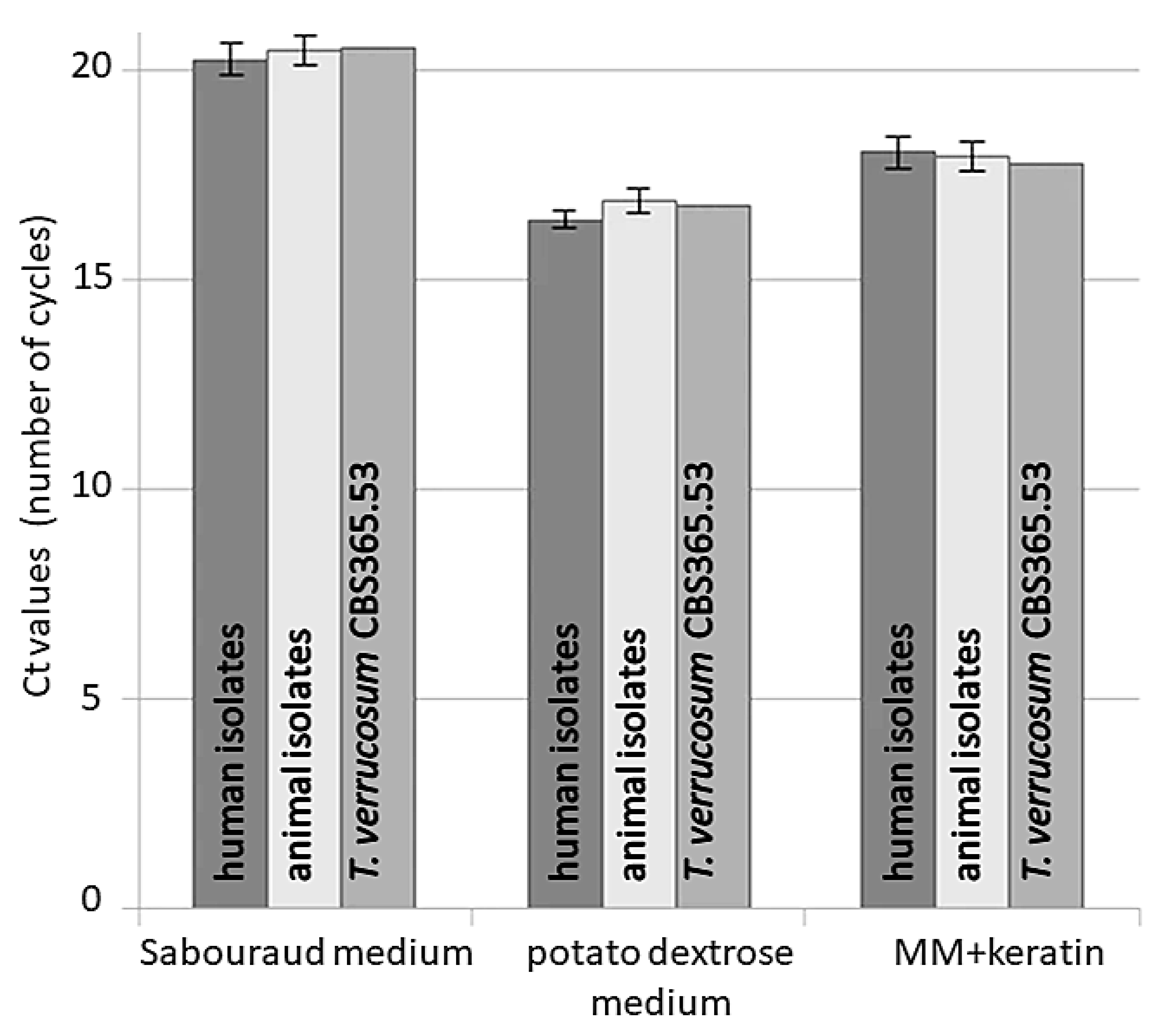 Pathogens 10 01361 g001