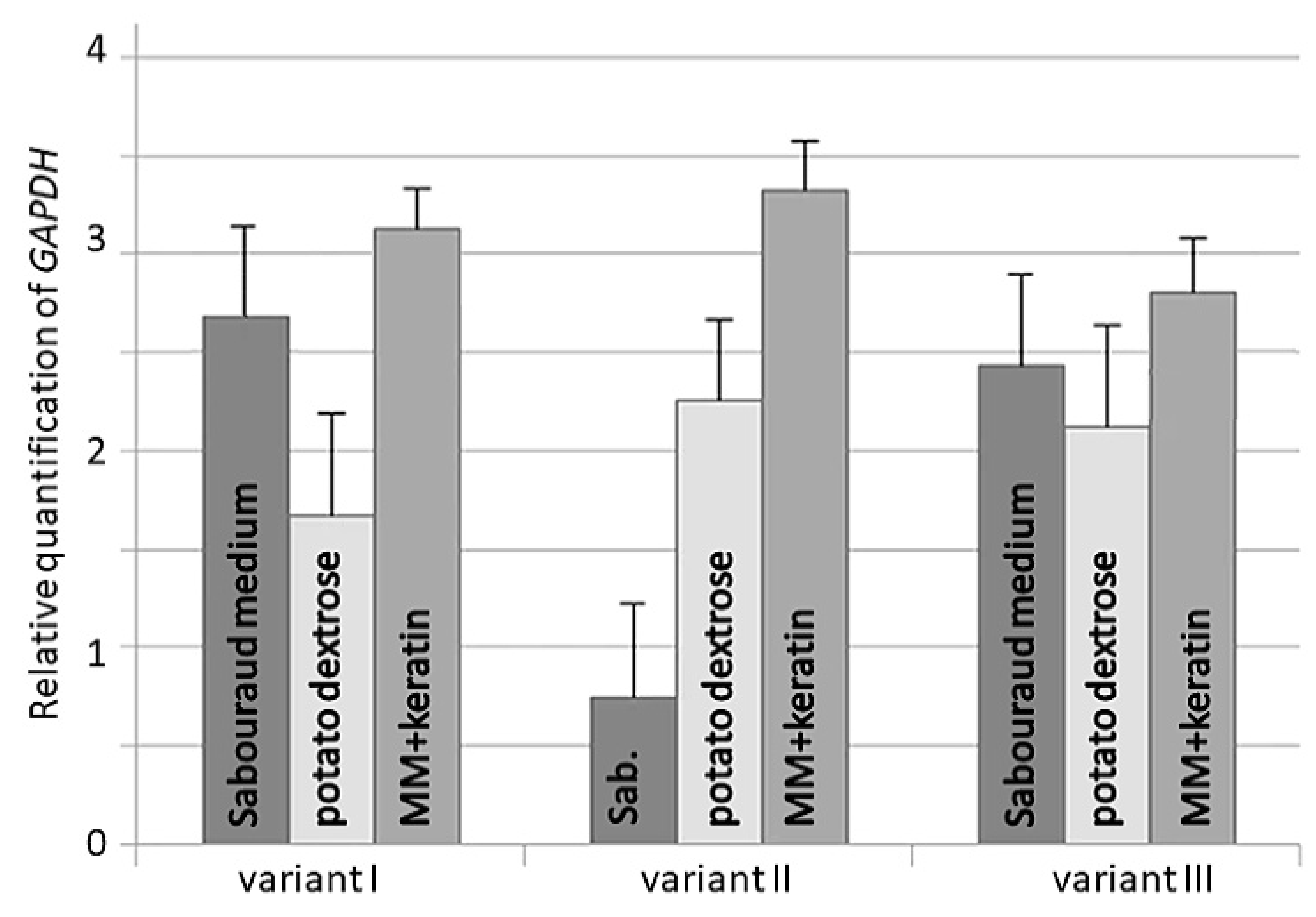 Pathogens 10 01361 g003