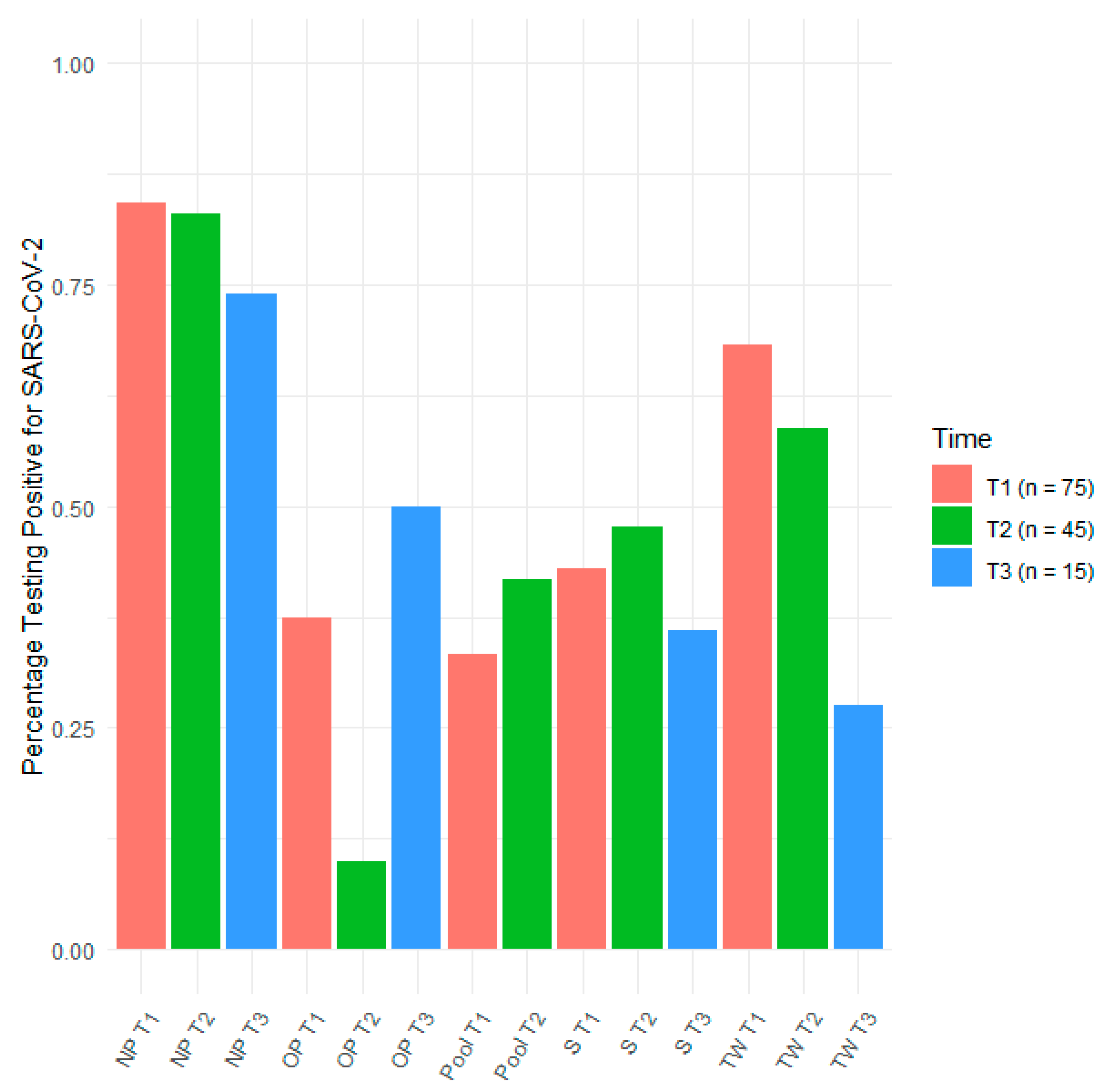 Pathogens 10 01362 g001 550