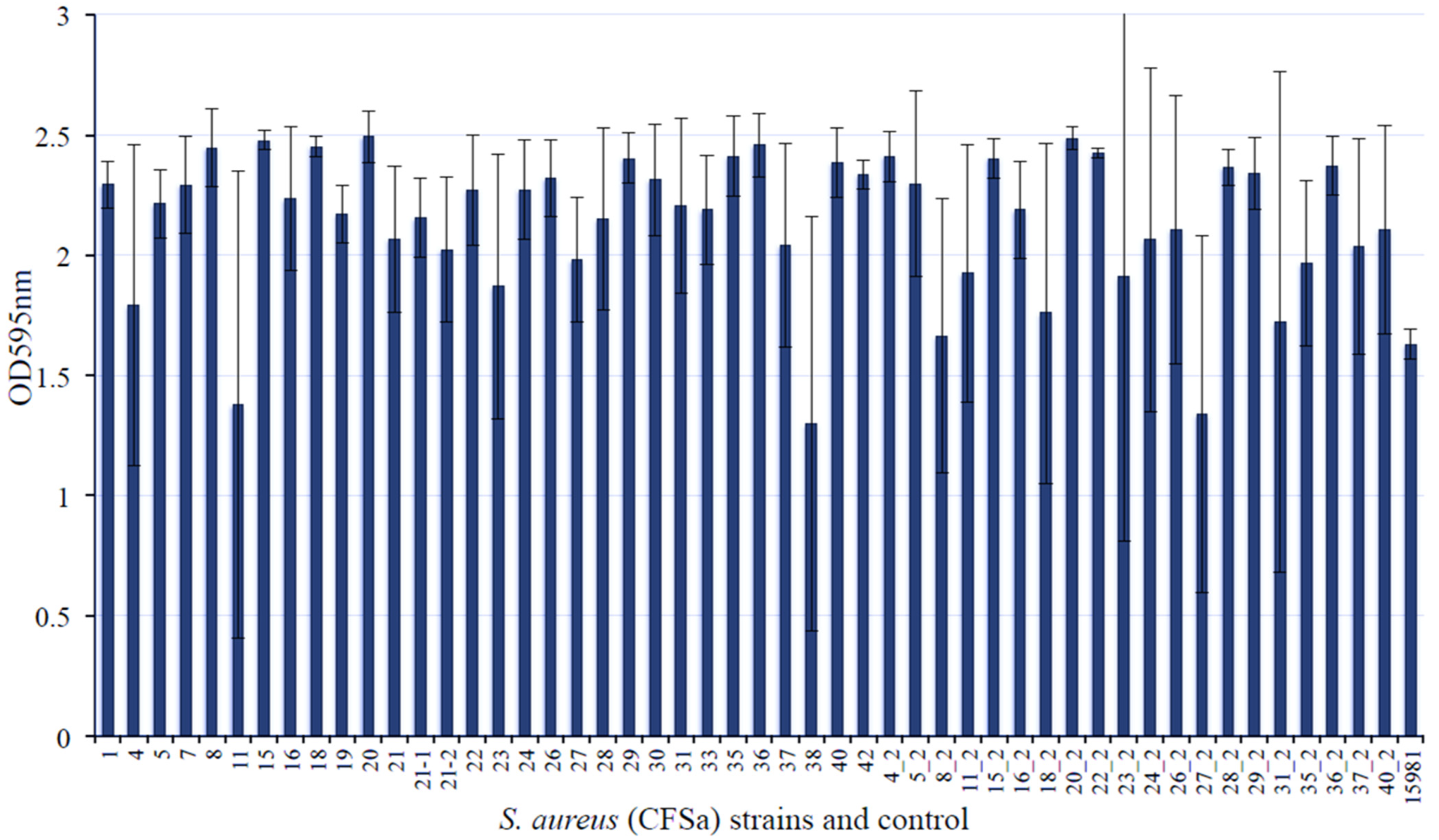 Pathogens 10 01363 g001 550
