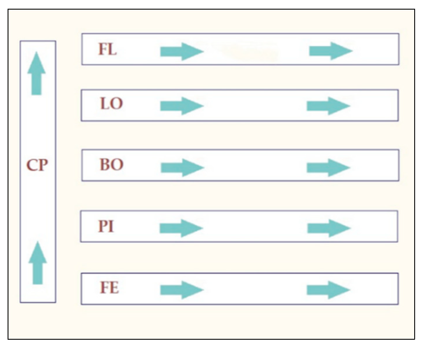Pathogens 10 01368 g001
