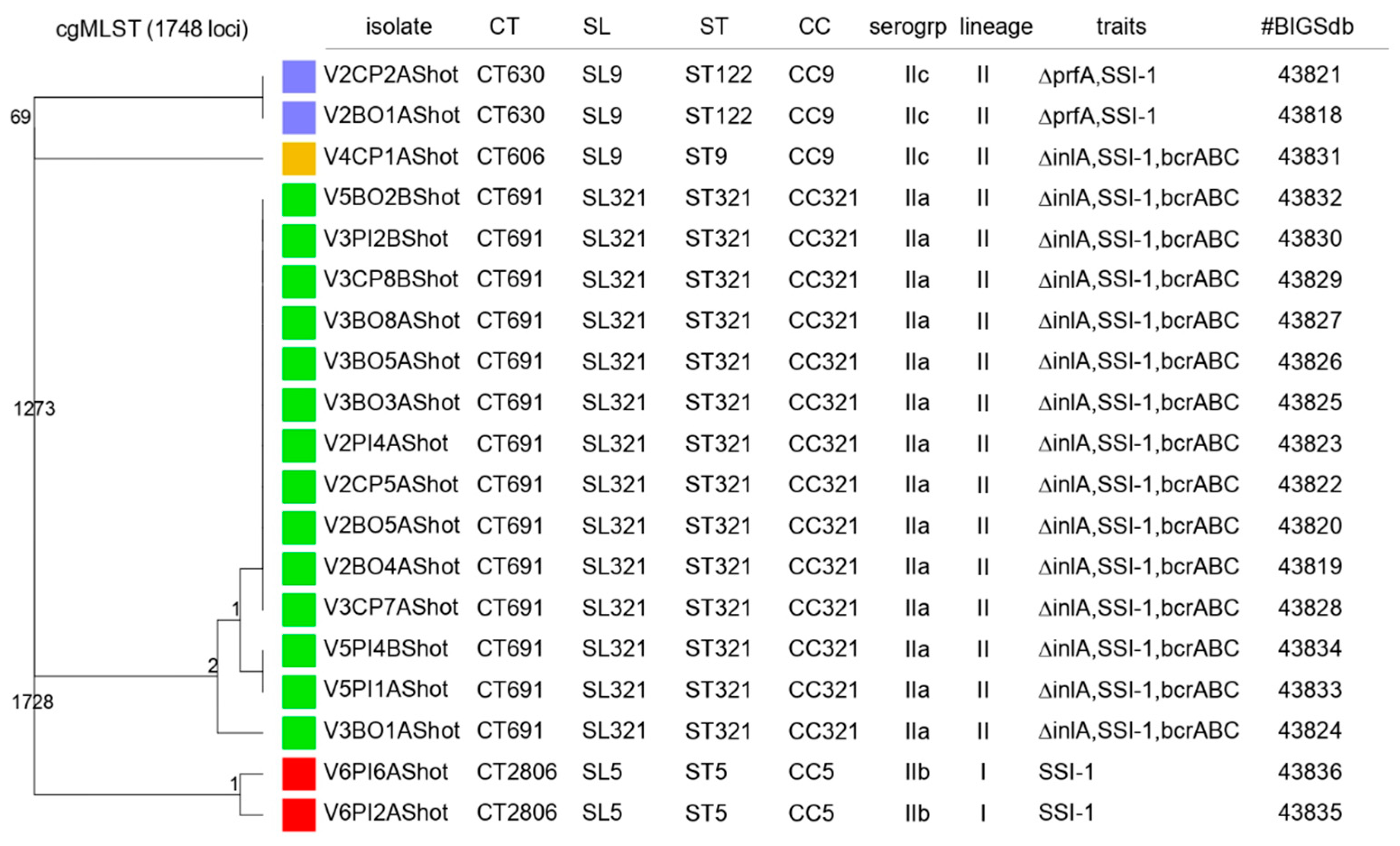 Pathogens 10 01368 g004