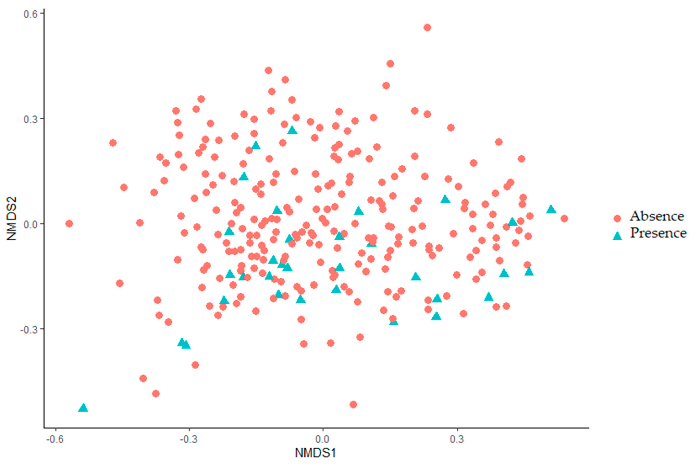 Pathogens 10 01368 g005