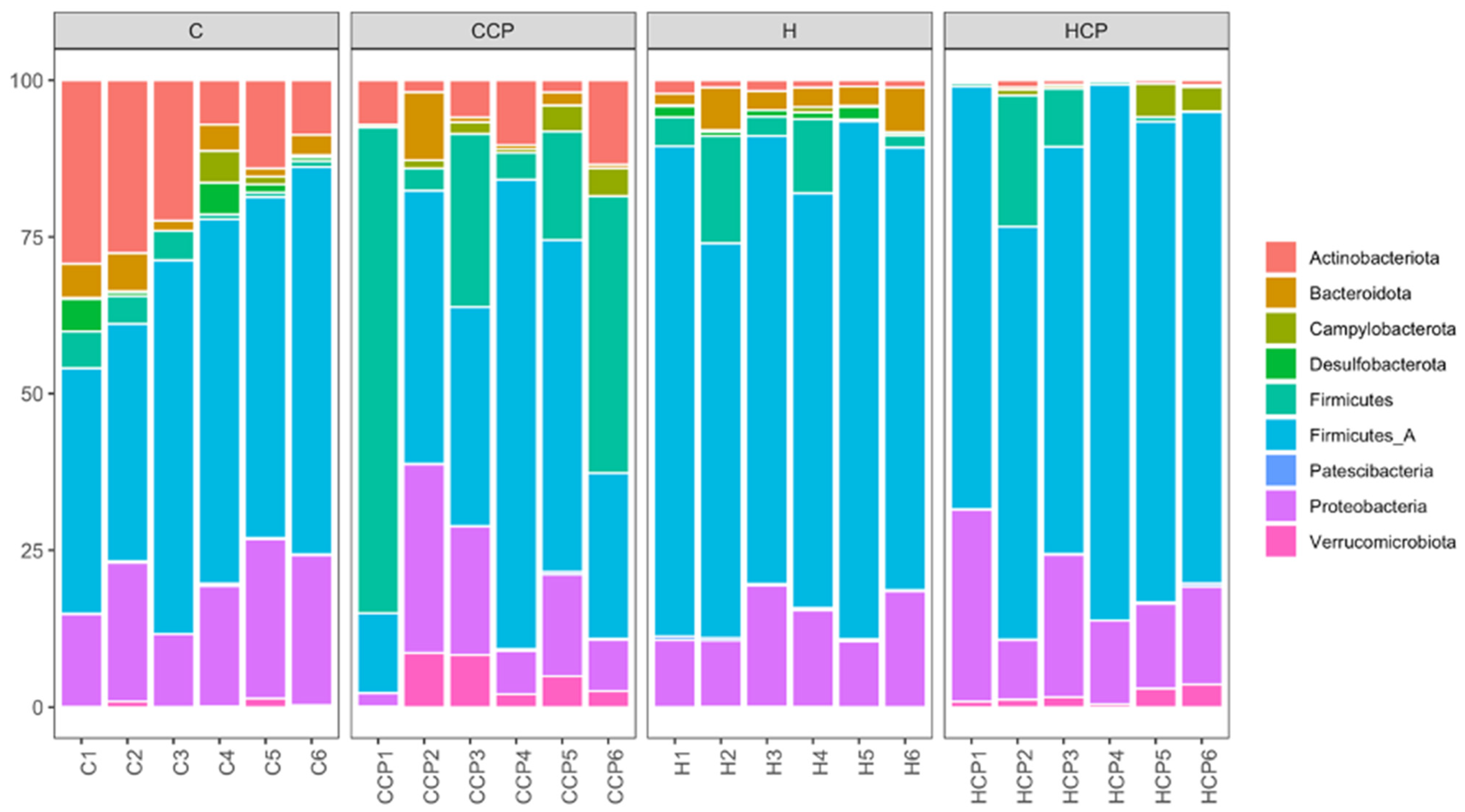 Pathogens 10 01369 g003