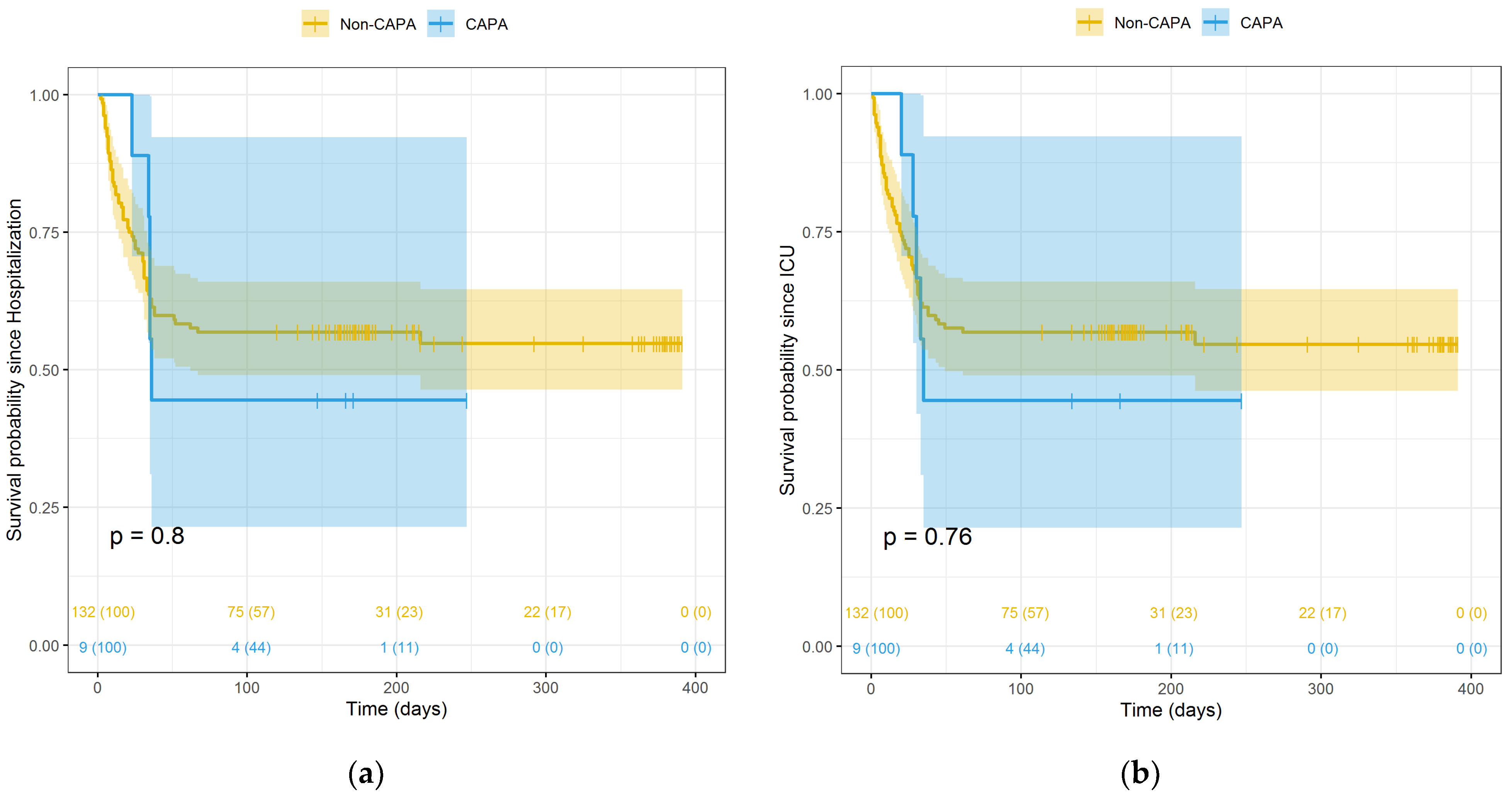 Pathogens 10 01370 g001 550