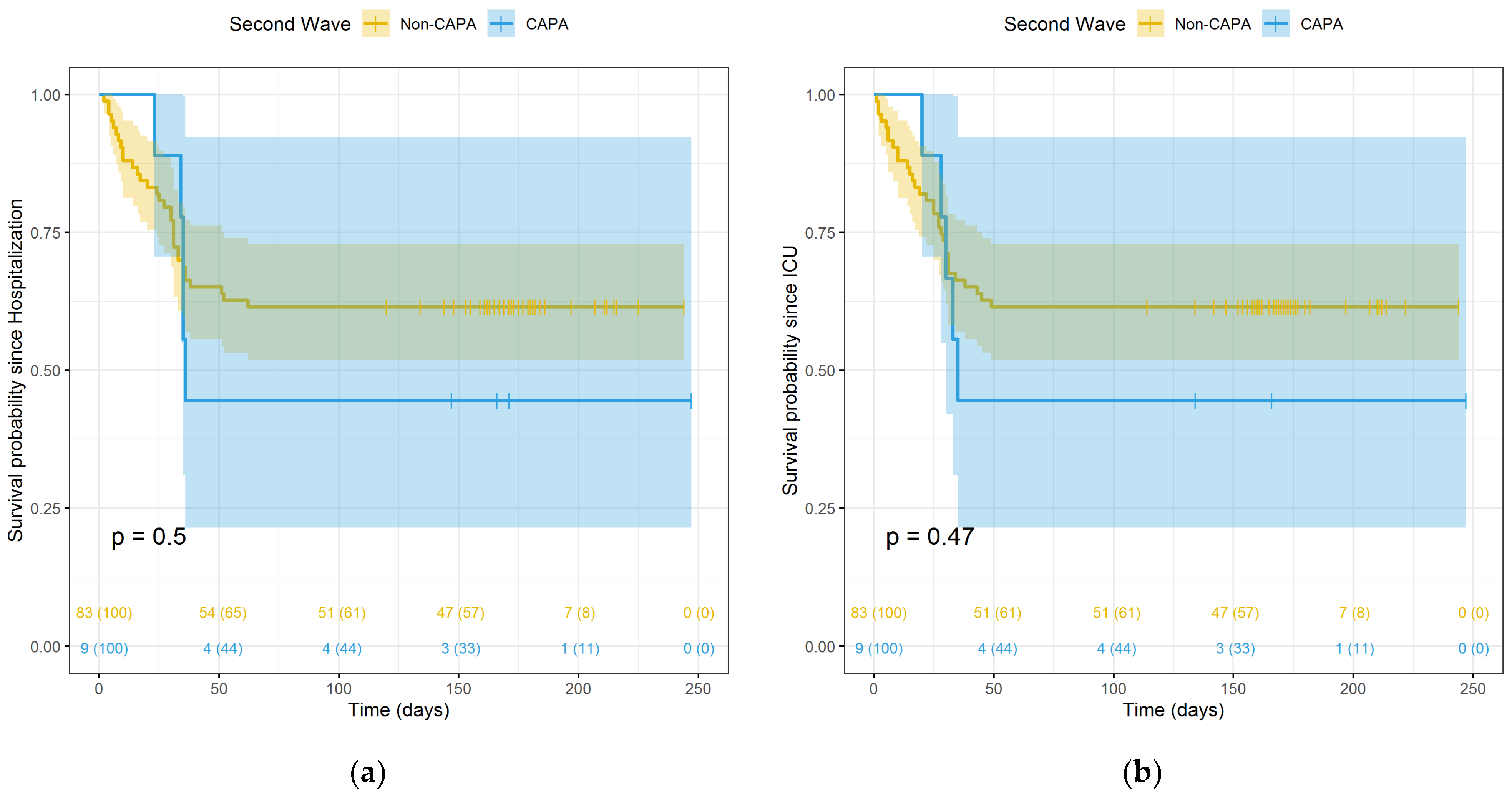 Pathogens 10 01370 g002 550