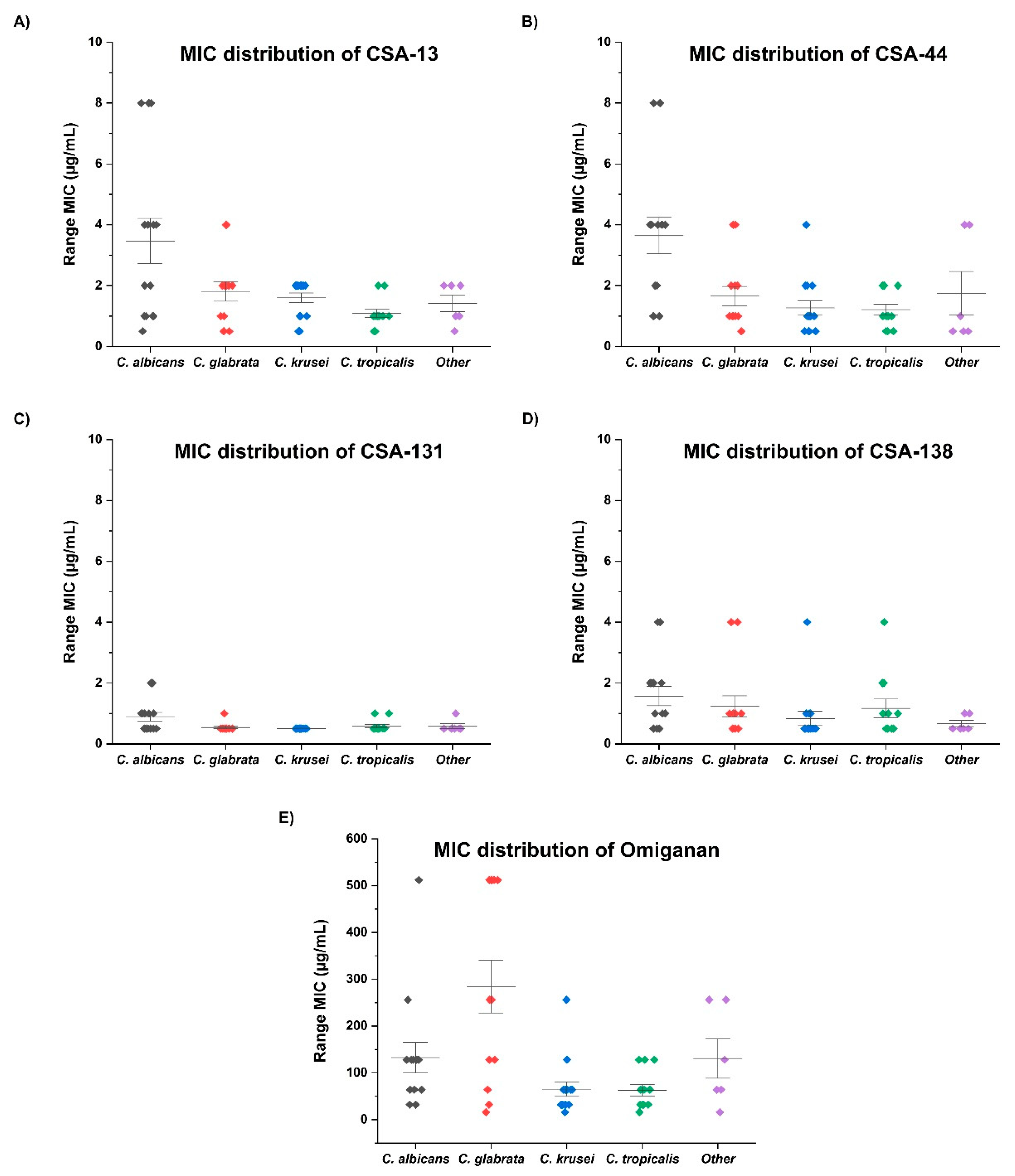 Pathogens 10 01371 g001