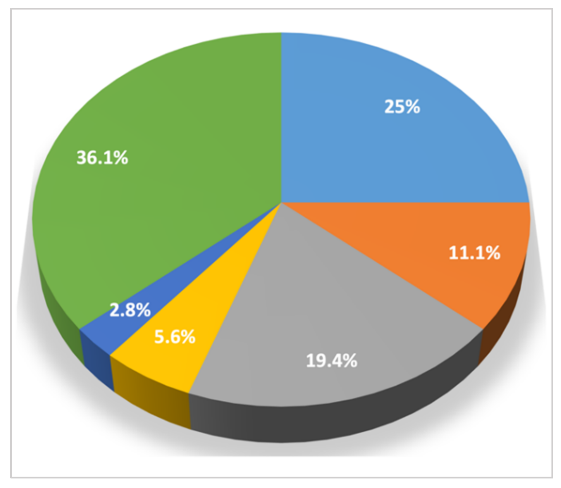 Pathogens 10 01372 g004