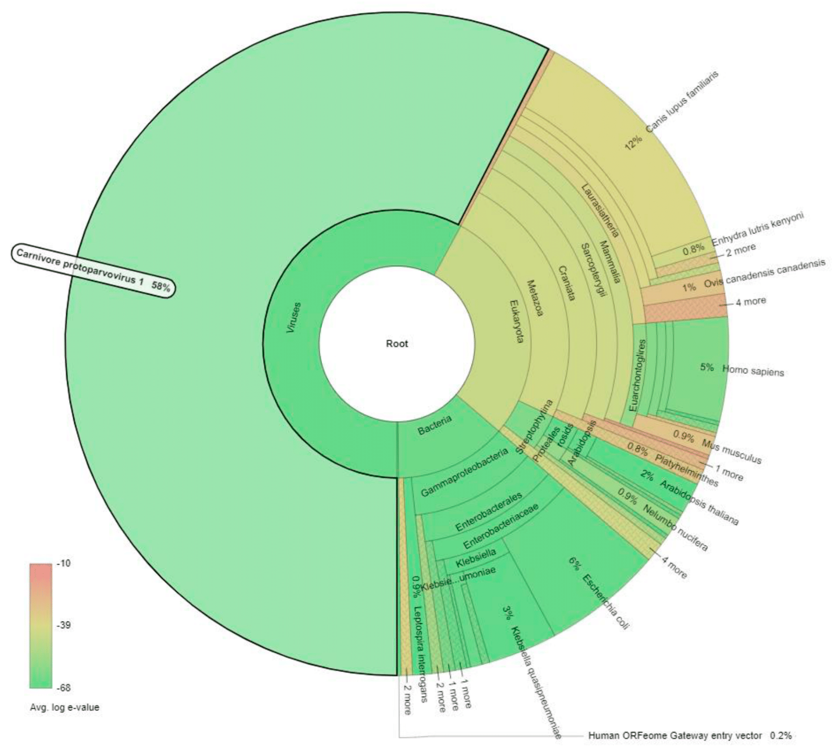 Pathogens 10 01373 g001 Pathogens 10 01373 g001