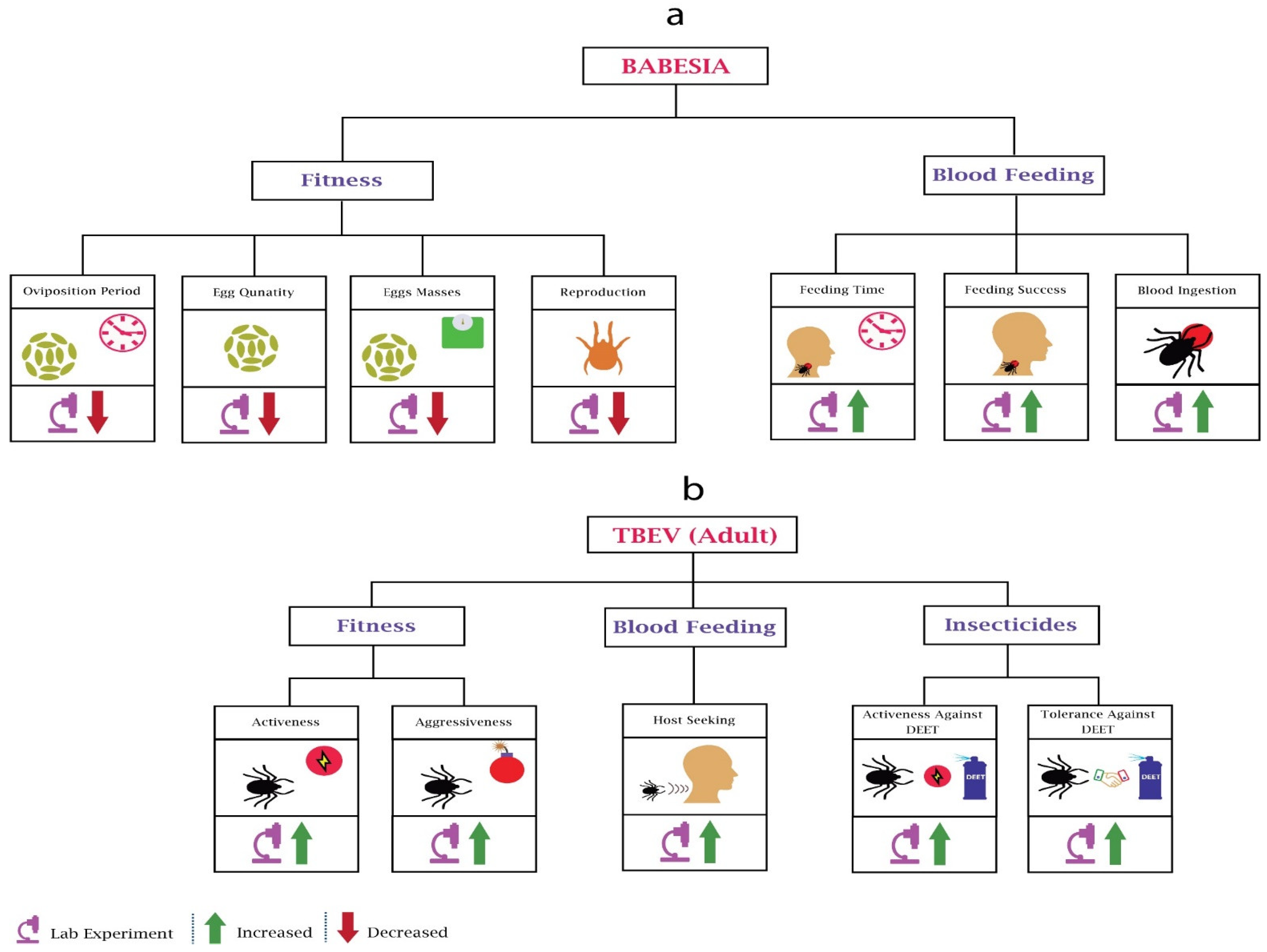 Pathogens 10 01376 g004 Pathogens 10 01376 g004