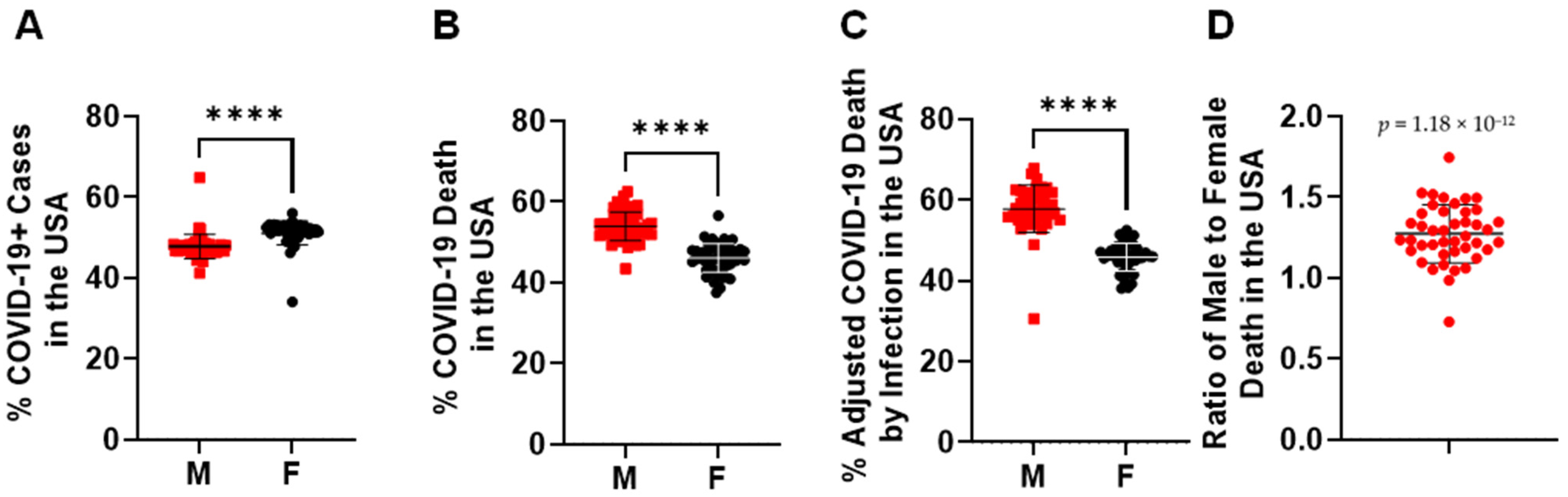 Pathogens 10 01378 g001 550