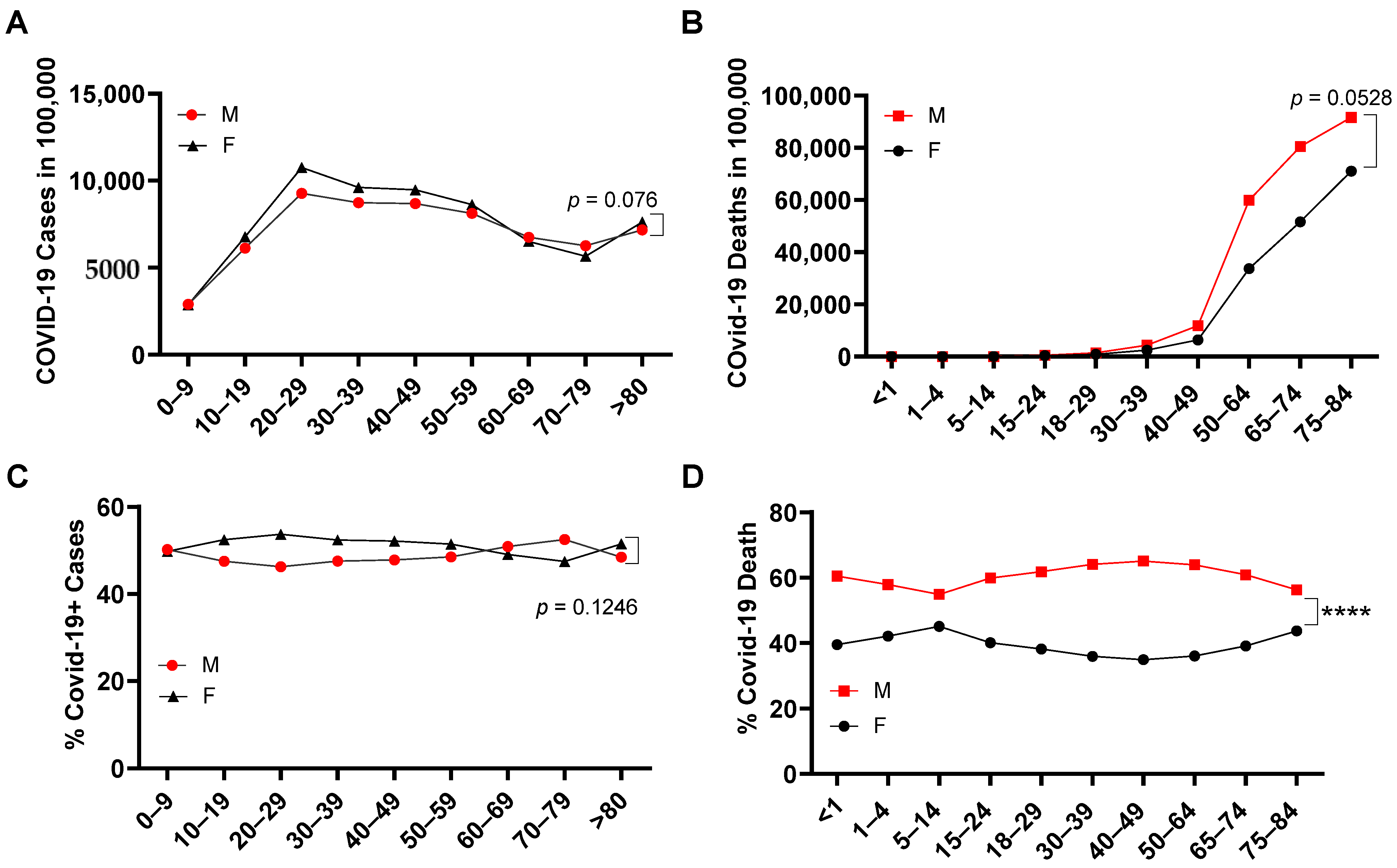 Pathogens 10 01378 g002 550
