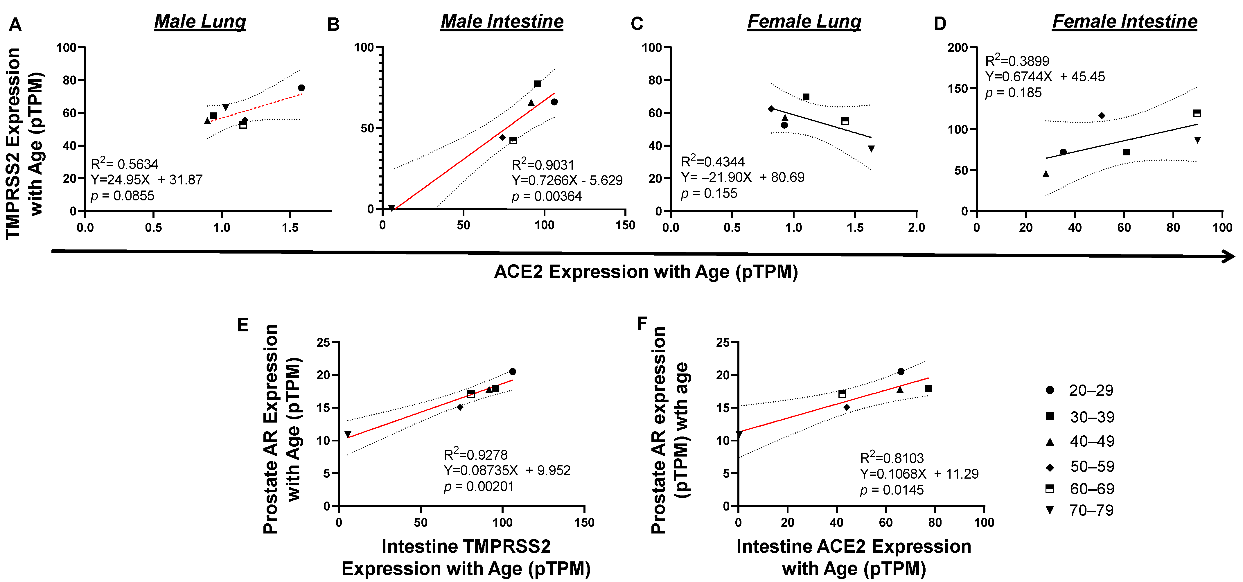 Pathogens 10 01378 g003 550
