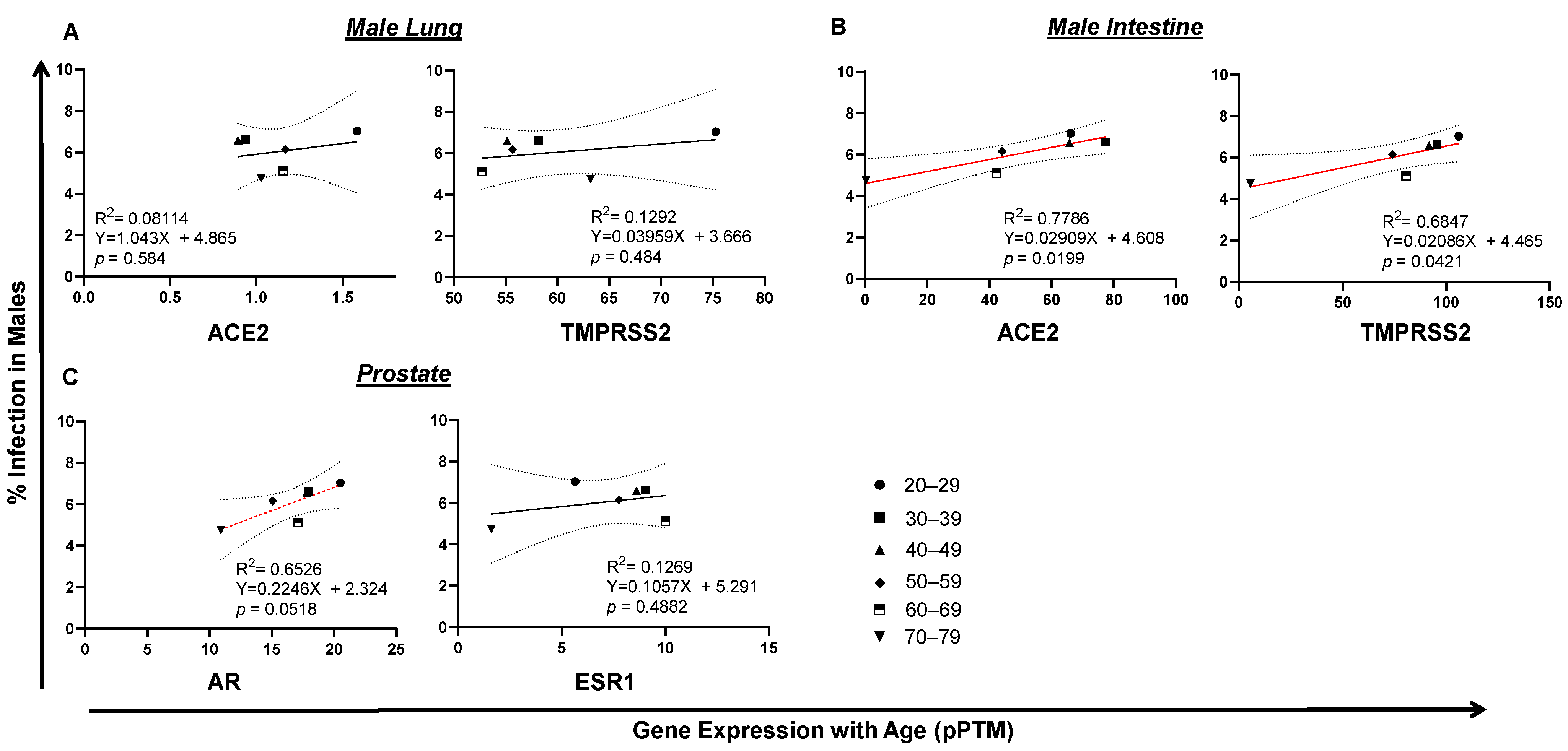 Pathogens 10 01378 g004 550