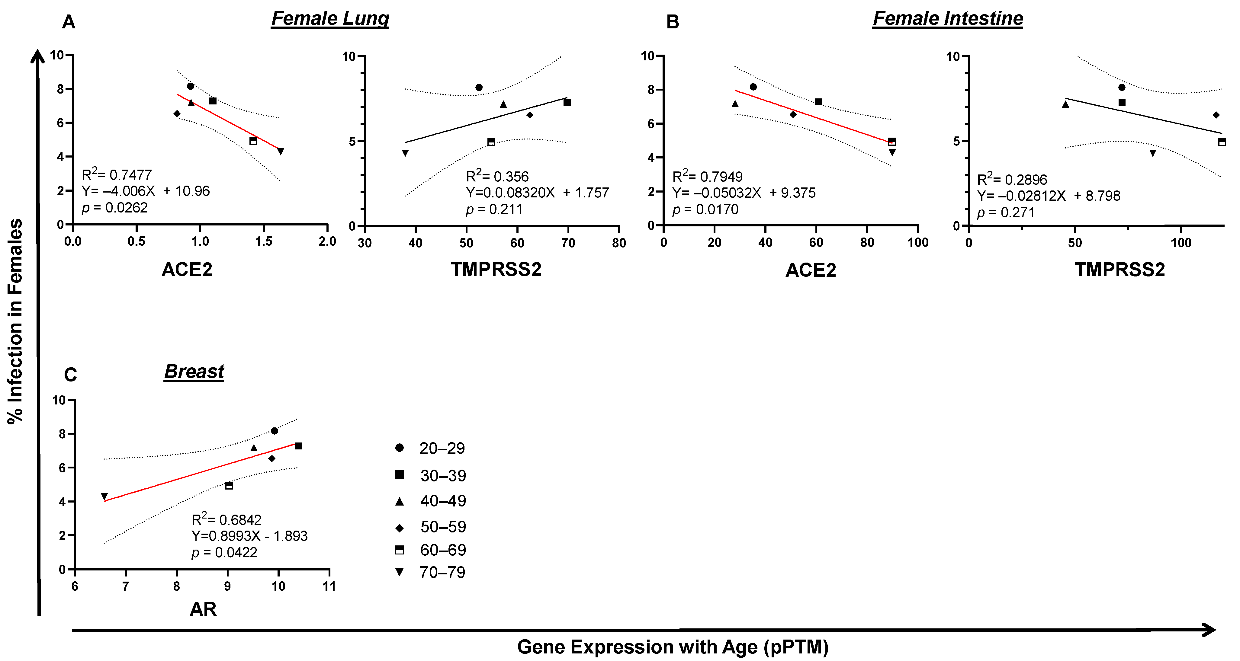 Pathogens 10 01378 g005 550